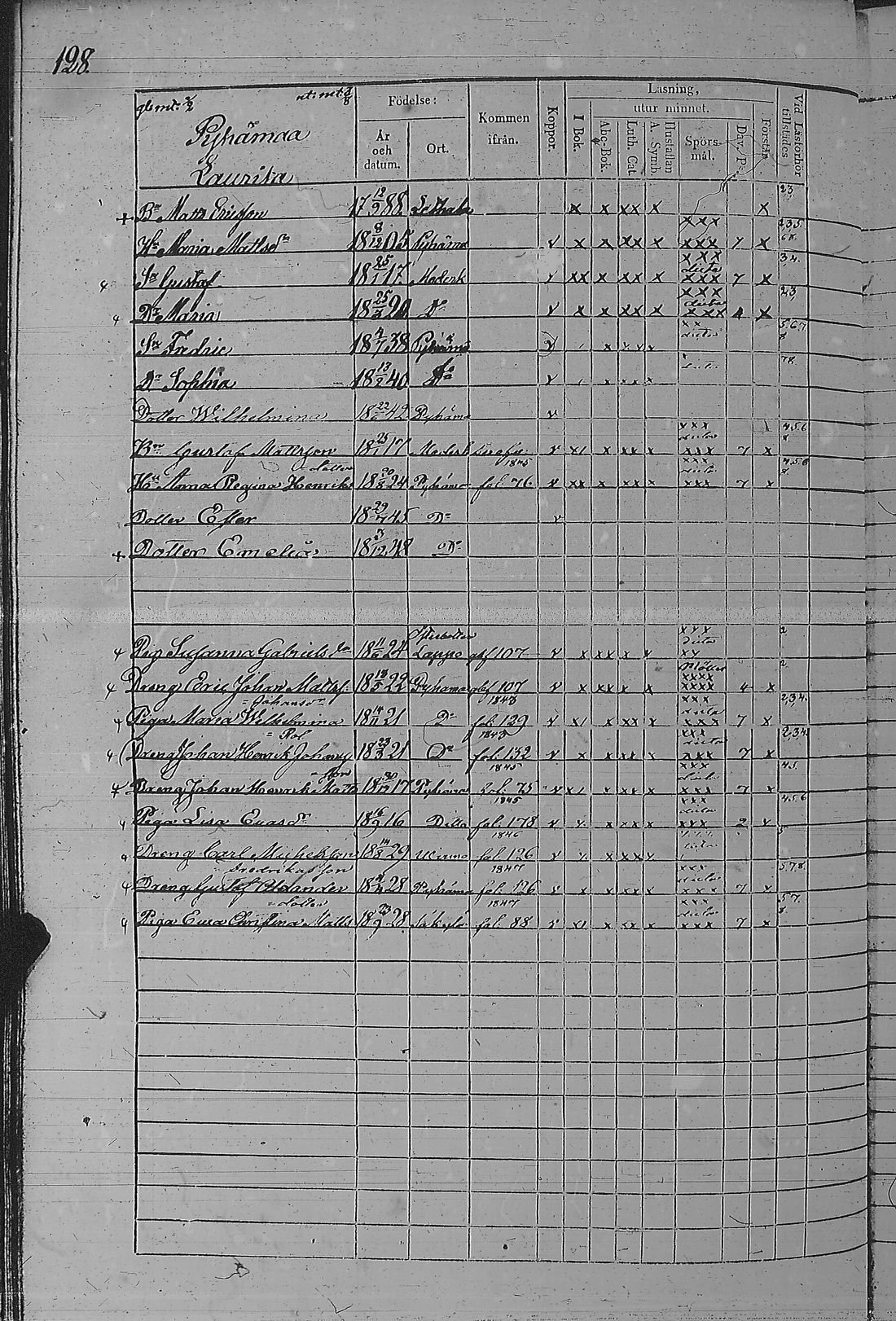 [ ../kirjat/Kirkonkirjat/pyharanta/rippikirja_1842-1848_jk60/kuvat/259.jpg ]