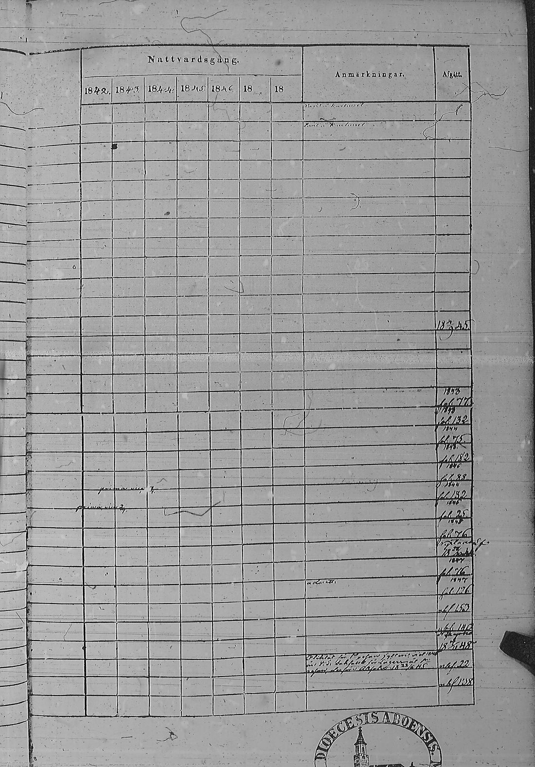[ ../kirjat/Kirkonkirjat/pyharanta/rippikirja_1842-1848_jk60/kuvat/266.jpg ]
