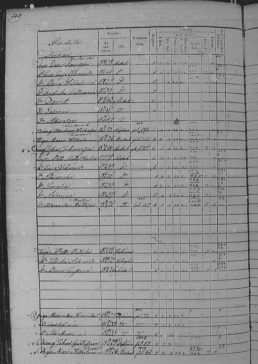 [ ../kirjat/Kirkonkirjat/pyharanta/rippikirja_1842-1848_jk60/kuvat/301.jpg ]