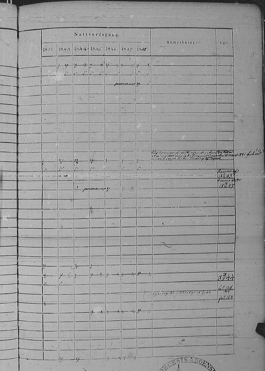 [ ../kirjat/Kirkonkirjat/pyharanta/rippikirja_1842-1848_jk60/kuvat/304.jpg ]