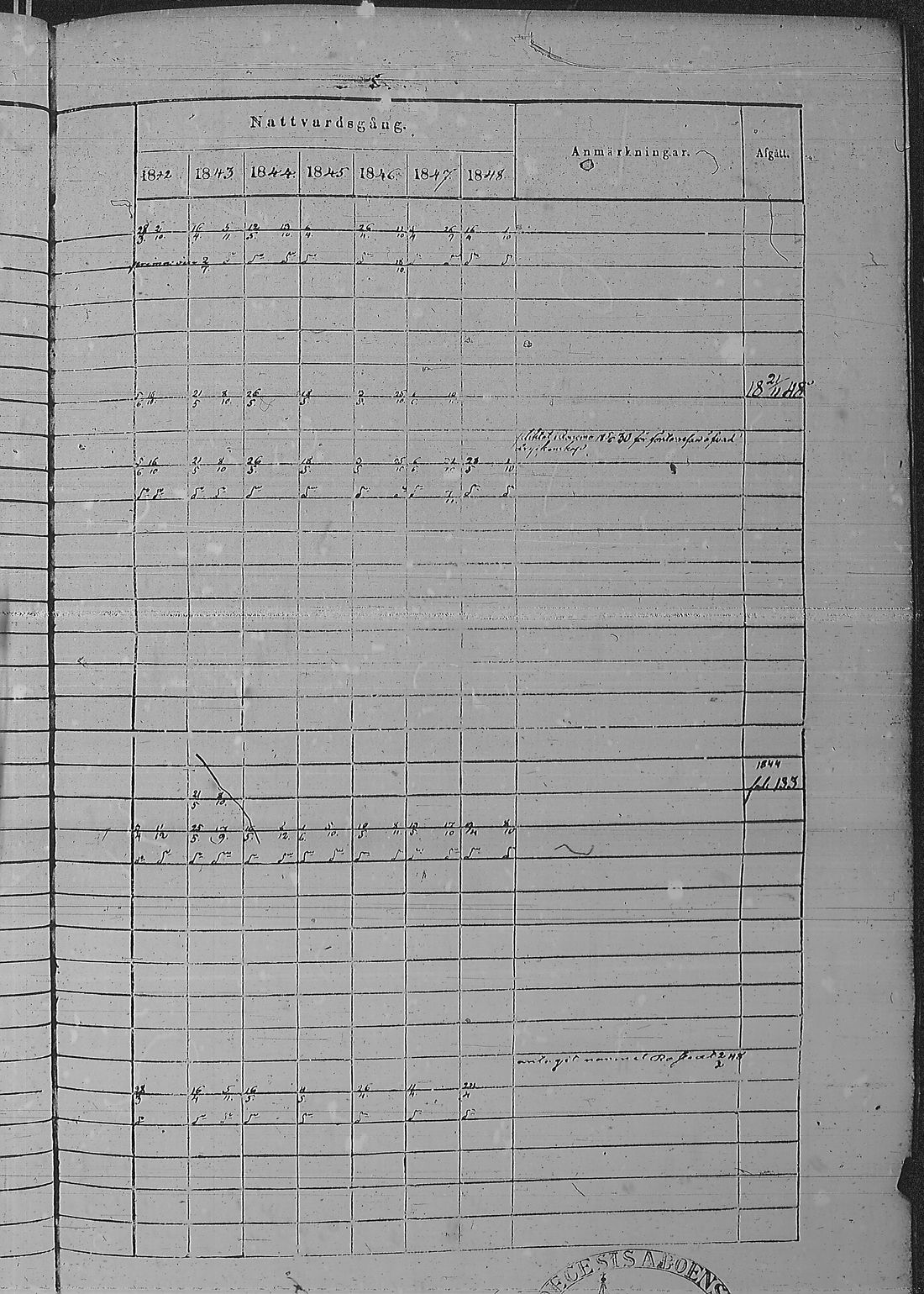 [ ../kirjat/Kirkonkirjat/pyharanta/rippikirja_1842-1848_jk60/kuvat/306.jpg ]