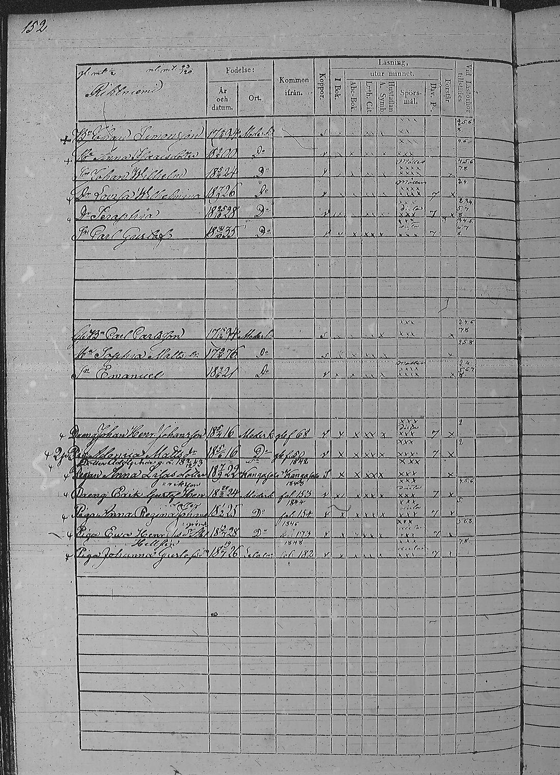 [ ../kirjat/Kirkonkirjat/pyharanta/rippikirja_1842-1848_jk60/kuvat/307.jpg ]