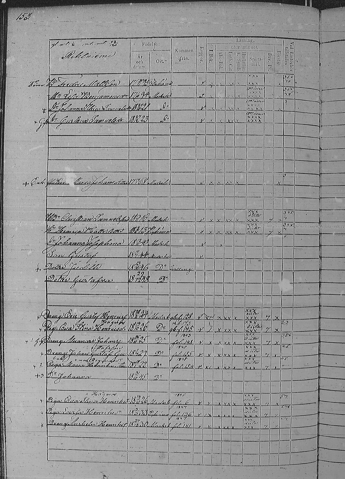 [ ../kirjat/Kirkonkirjat/pyharanta/rippikirja_1842-1848_jk60/kuvat/309.jpg ]