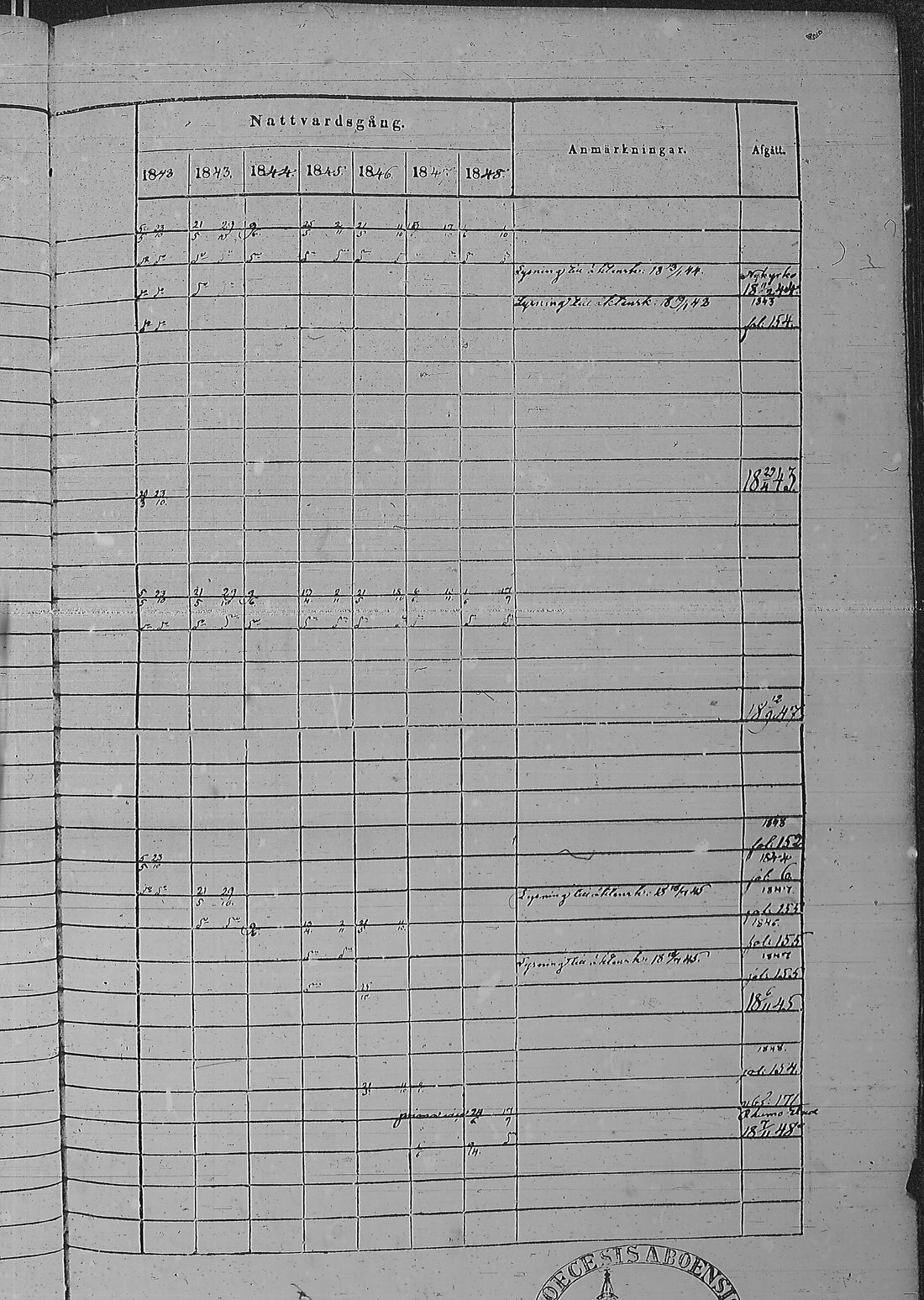 [ ../kirjat/Kirkonkirjat/pyharanta/rippikirja_1842-1848_jk60/kuvat/310.jpg ]