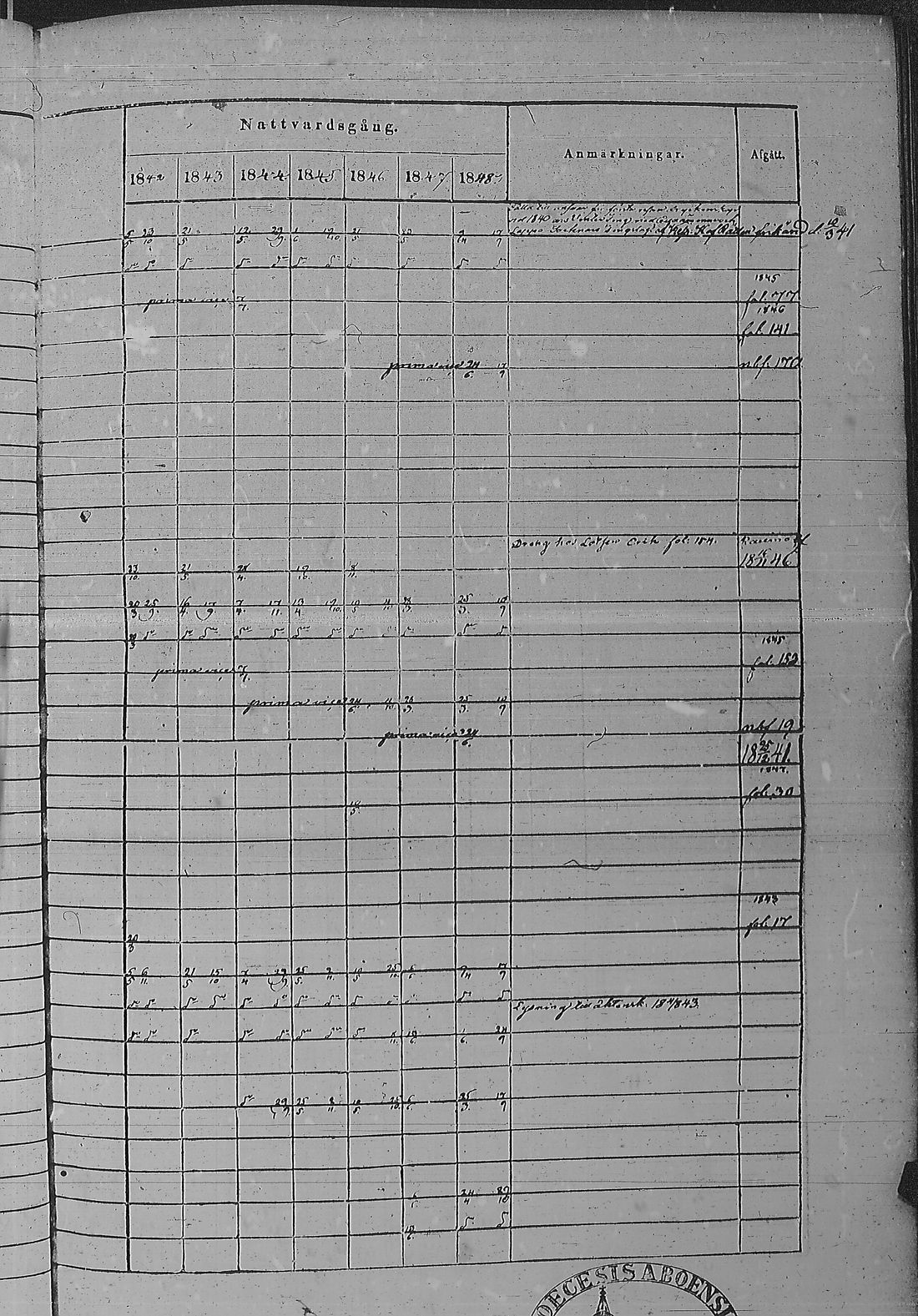 [ ../kirjat/Kirkonkirjat/pyharanta/rippikirja_1842-1848_jk60/kuvat/314.jpg ]