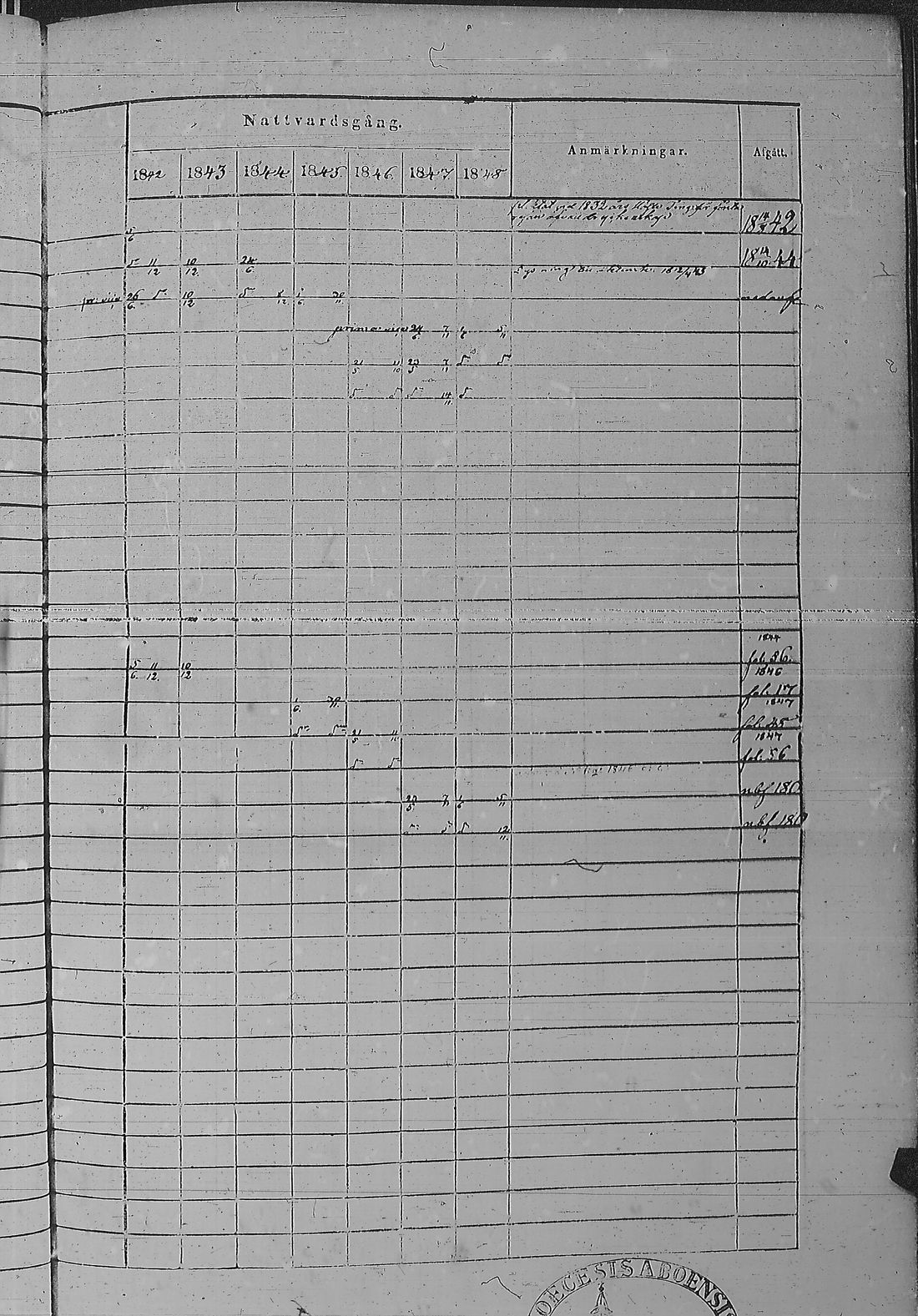 [ ../kirjat/Kirkonkirjat/pyharanta/rippikirja_1842-1848_jk60/kuvat/322.jpg ]