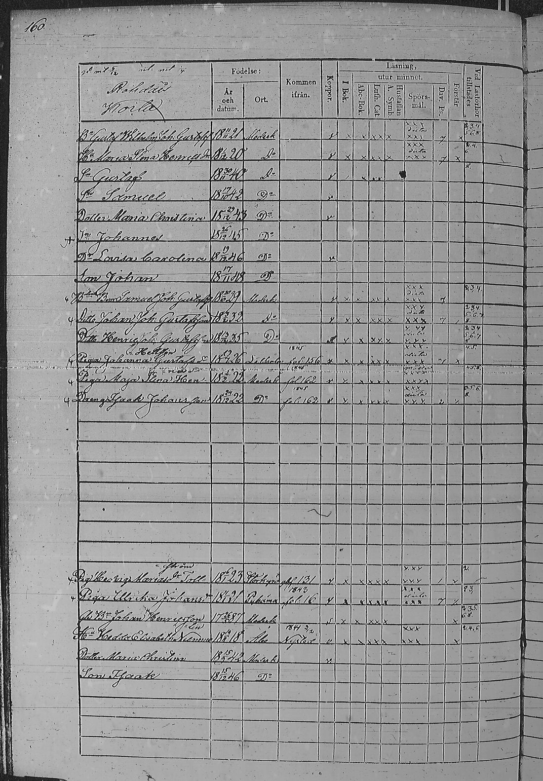 [ ../kirjat/Kirkonkirjat/pyharanta/rippikirja_1842-1848_jk60/kuvat/323.jpg ]
