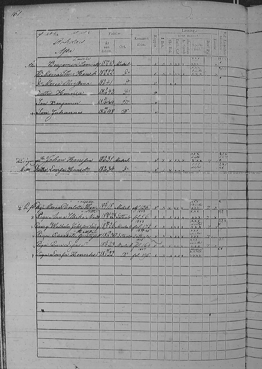 [ ../kirjat/Kirkonkirjat/pyharanta/rippikirja_1842-1848_jk60/kuvat/325.jpg ]