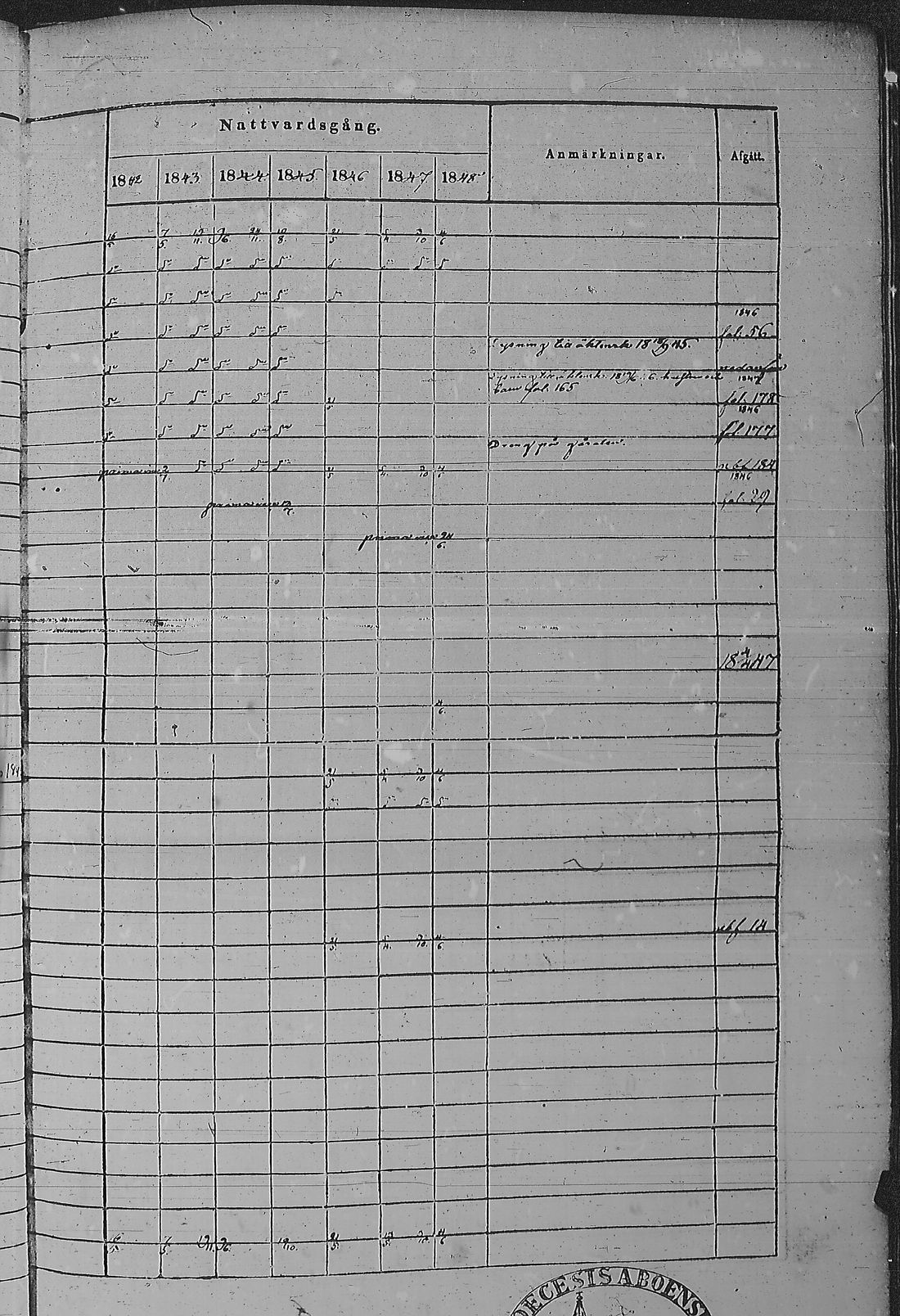 [ ../kirjat/Kirkonkirjat/pyharanta/rippikirja_1842-1848_jk60/kuvat/330.jpg ]