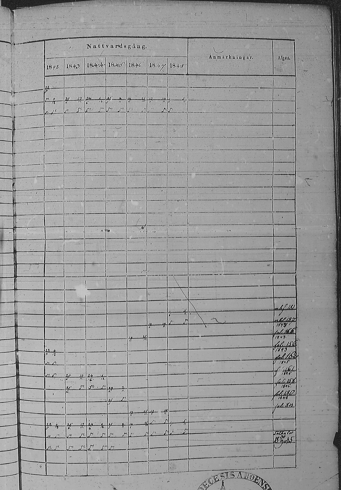 [ ../kirjat/Kirkonkirjat/pyharanta/rippikirja_1842-1848_jk60/kuvat/332.jpg ]