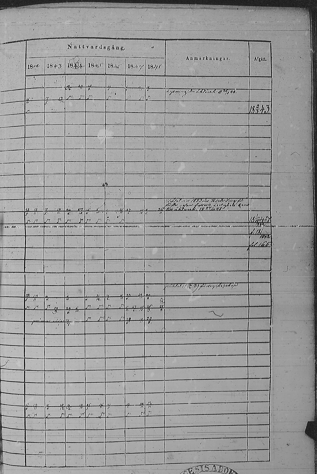 [ ../kirjat/Kirkonkirjat/pyharanta/rippikirja_1842-1848_jk60/kuvat/340.jpg ]