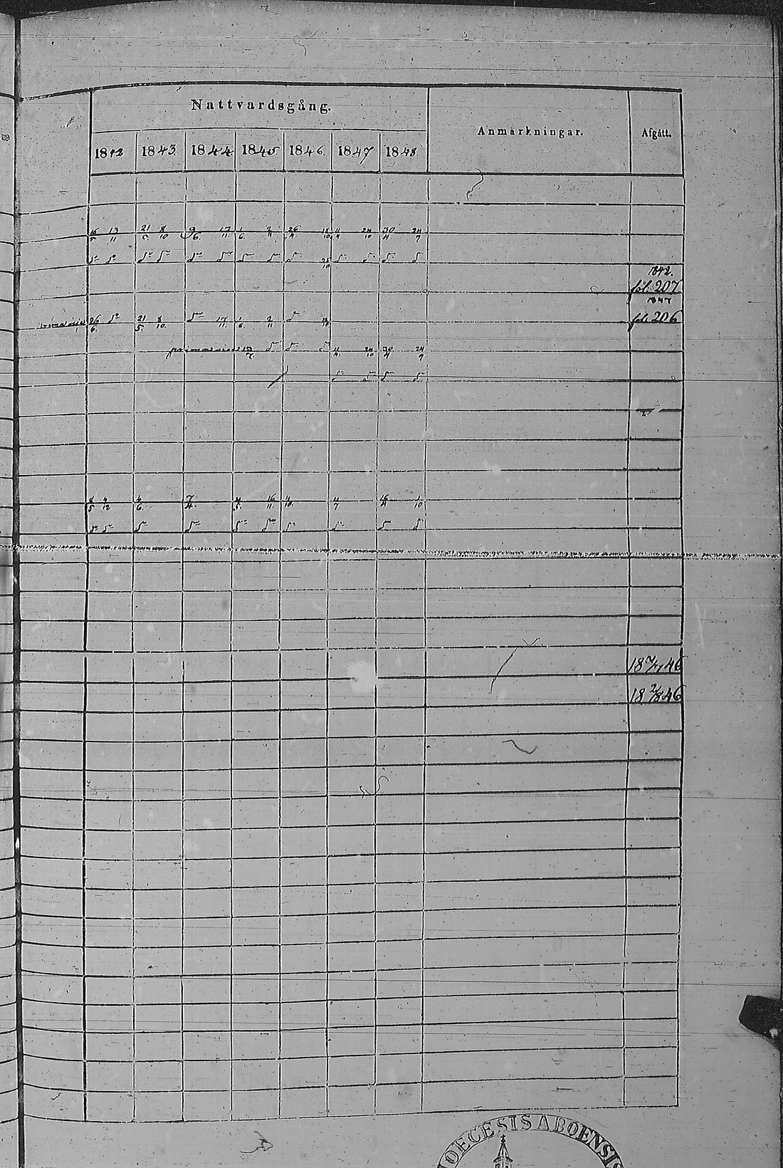 [ ../kirjat/Kirkonkirjat/pyharanta/rippikirja_1842-1848_jk60/kuvat/354.jpg ]