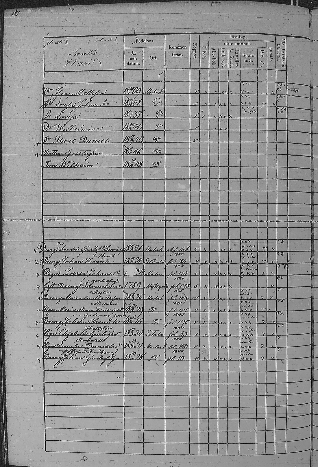 [ ../kirjat/Kirkonkirjat/pyharanta/rippikirja_1842-1848_jk60/kuvat/365.jpg ]