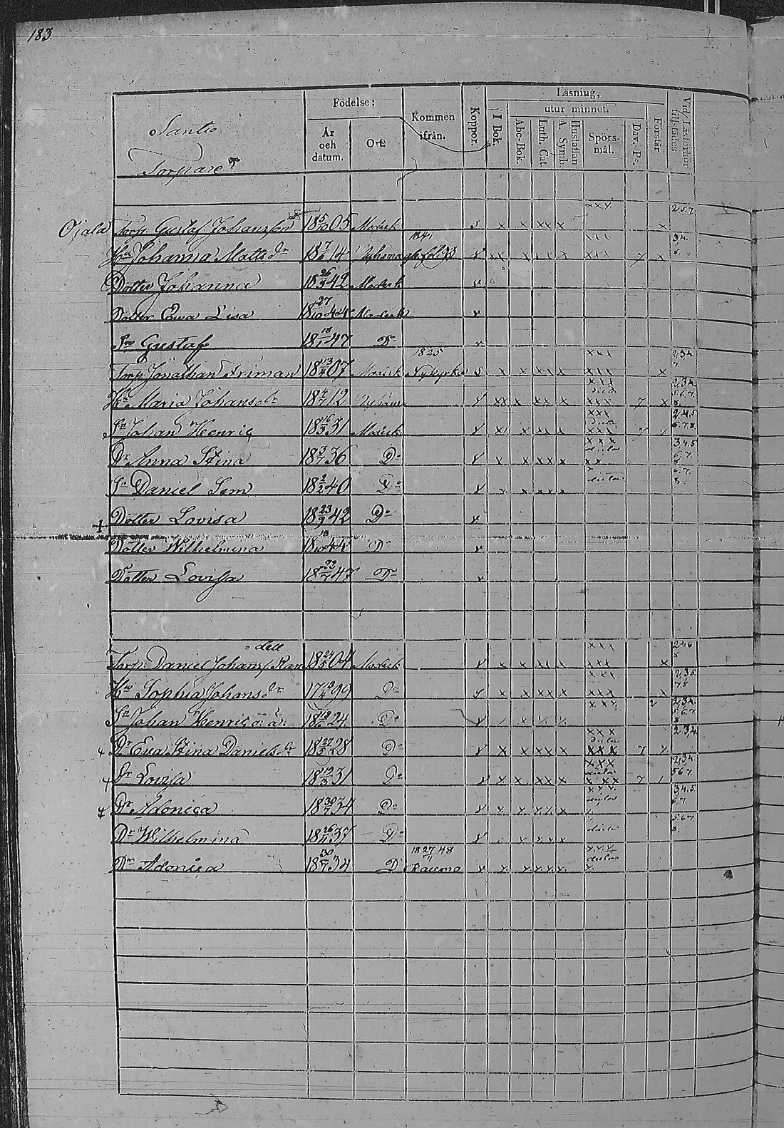 [ ../kirjat/Kirkonkirjat/pyharanta/rippikirja_1842-1848_jk60/kuvat/369.jpg ]