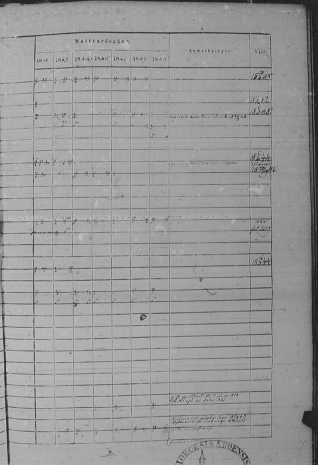 [ ../kirjat/Kirkonkirjat/pyharanta/rippikirja_1842-1848_jk60/kuvat/380.jpg ]