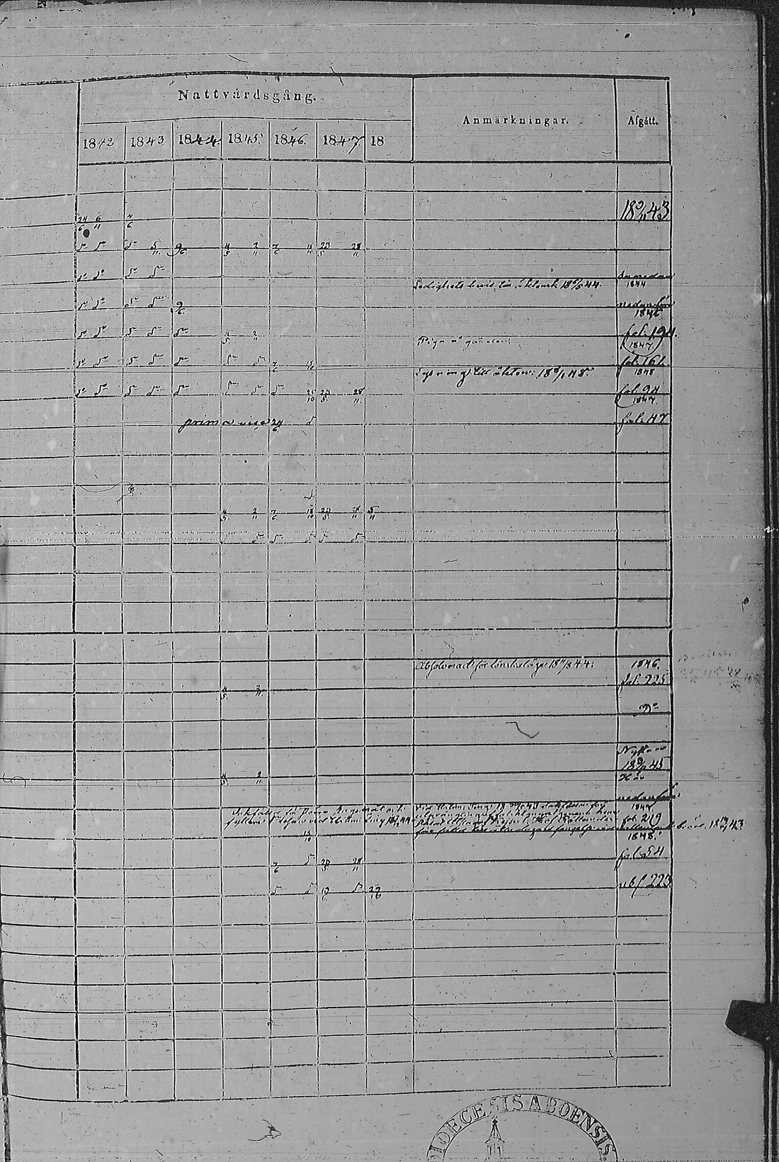 [ ../kirjat/Kirkonkirjat/pyharanta/rippikirja_1842-1848_jk60/kuvat/394.jpg ]