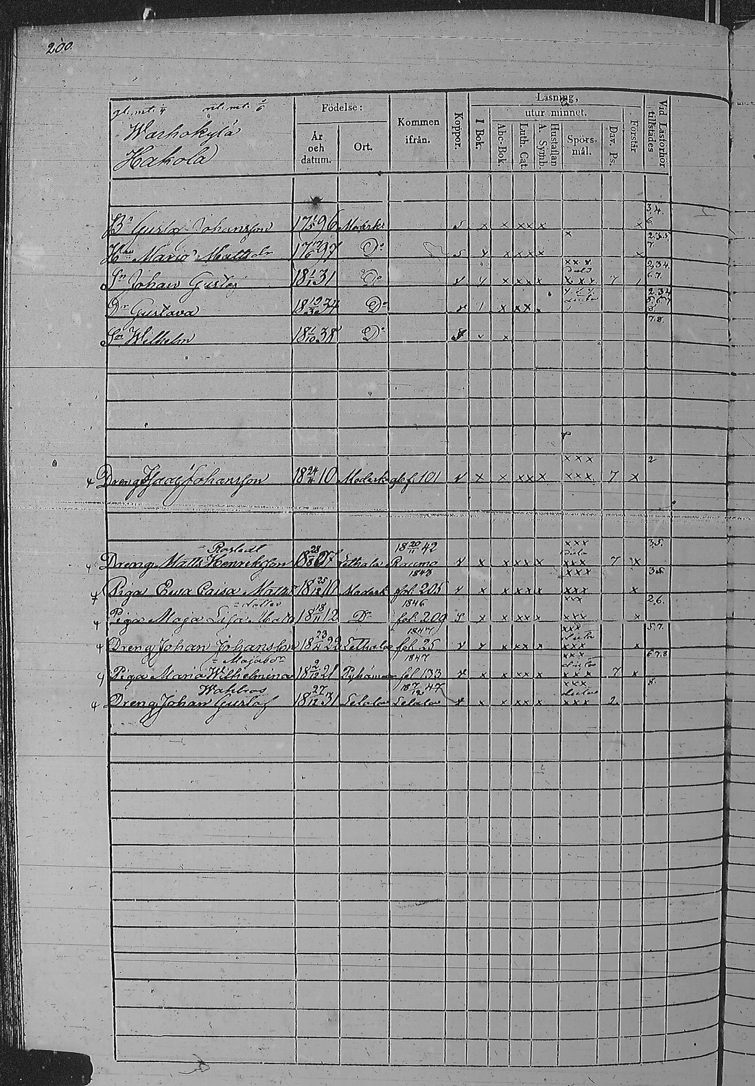 [ ../kirjat/Kirkonkirjat/pyharanta/rippikirja_1842-1848_jk60/kuvat/403.jpg ]