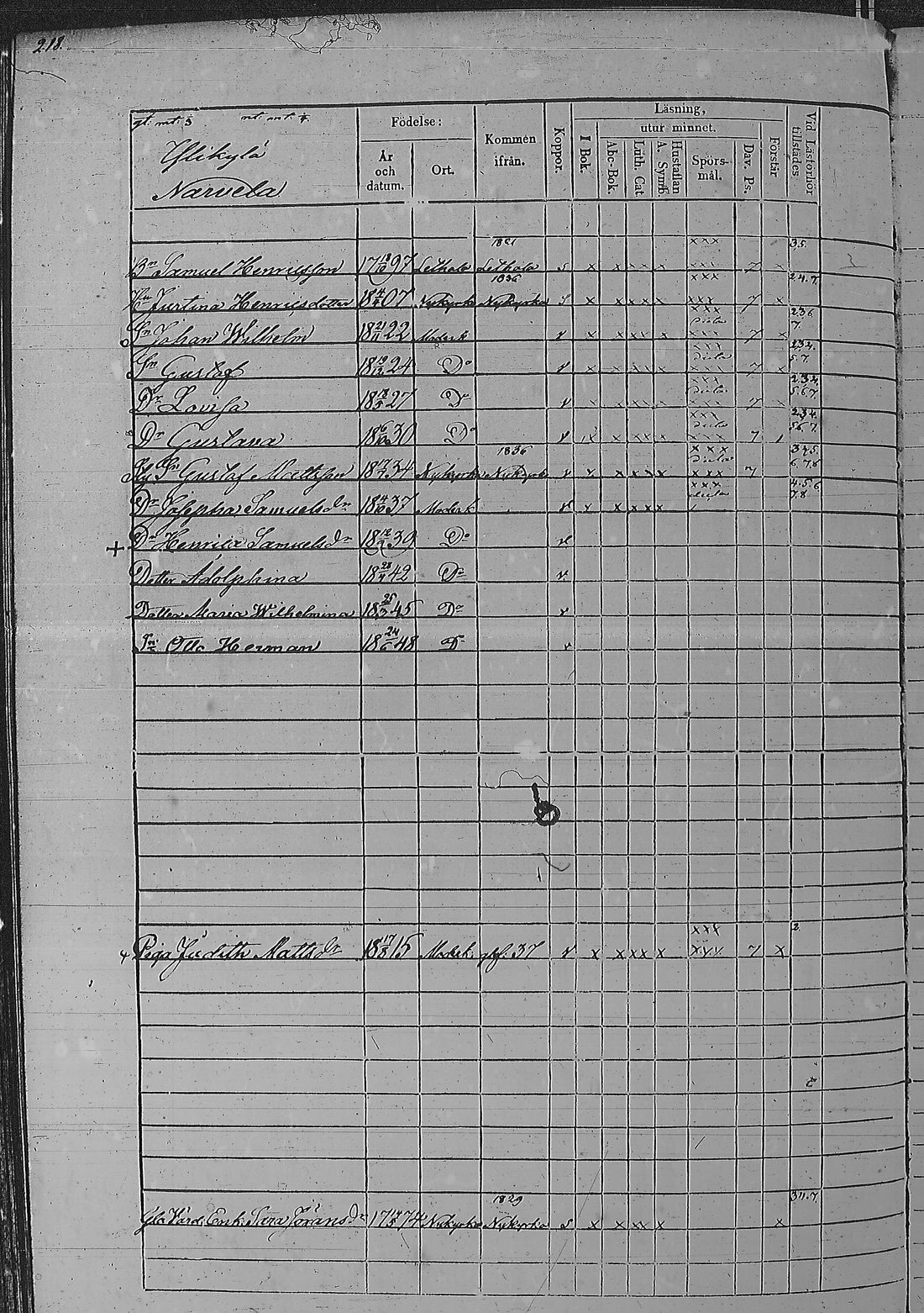 [ ../kirjat/Kirkonkirjat/pyharanta/rippikirja_1842-1848_jk60/kuvat/439.jpg ]