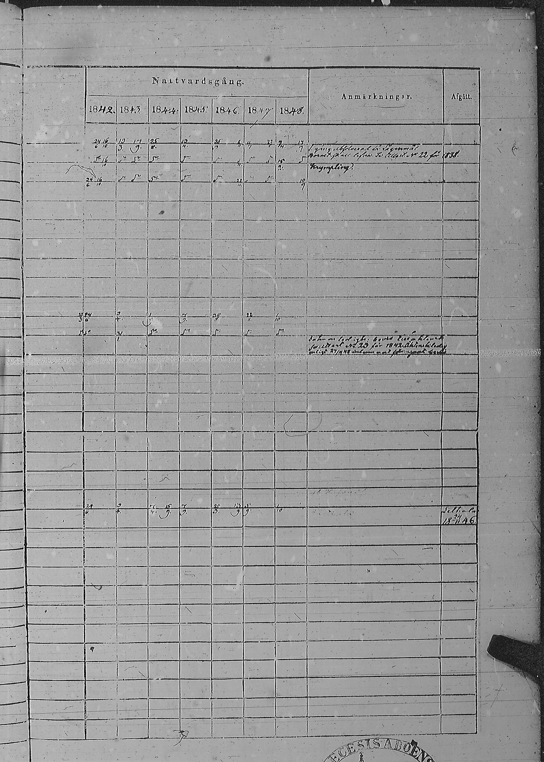 [ ../kirjat/Kirkonkirjat/pyharanta/rippikirja_1842-1848_jk60/kuvat/66.jpg ]