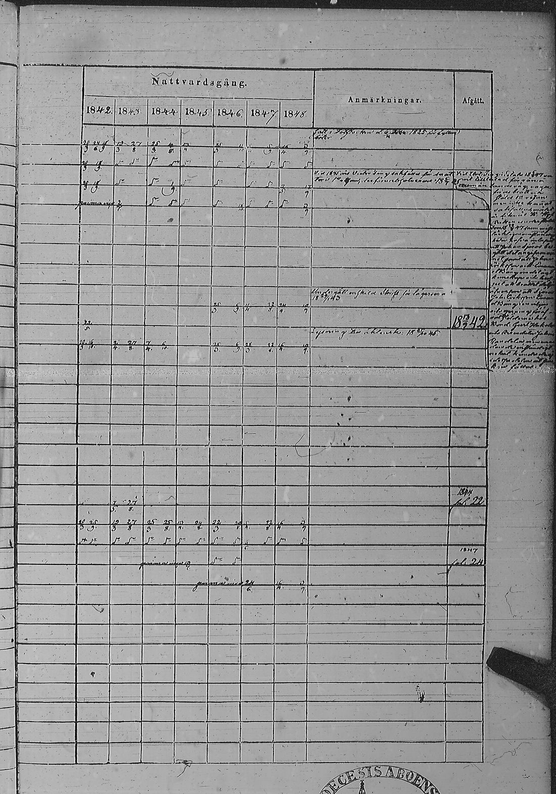 [ ../kirjat/Kirkonkirjat/pyharanta/rippikirja_1842-1848_jk60/kuvat/74.jpg ]
