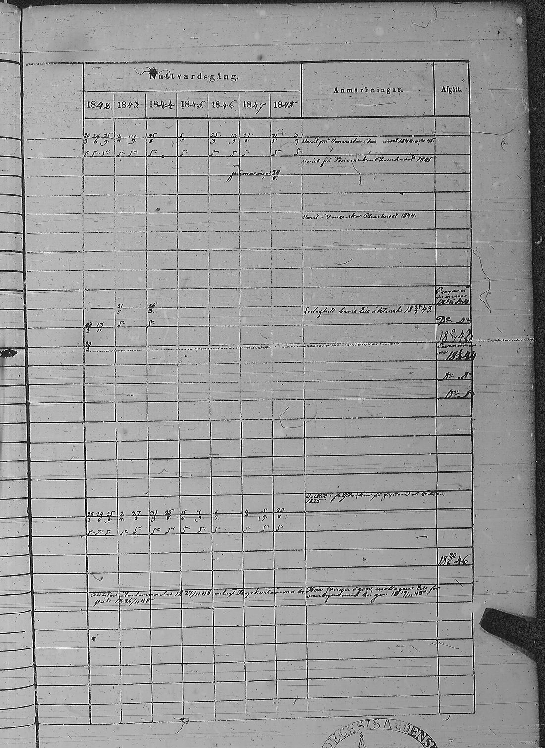 [ ../kirjat/Kirkonkirjat/pyharanta/rippikirja_1842-1848_jk60/kuvat/80.jpg ]