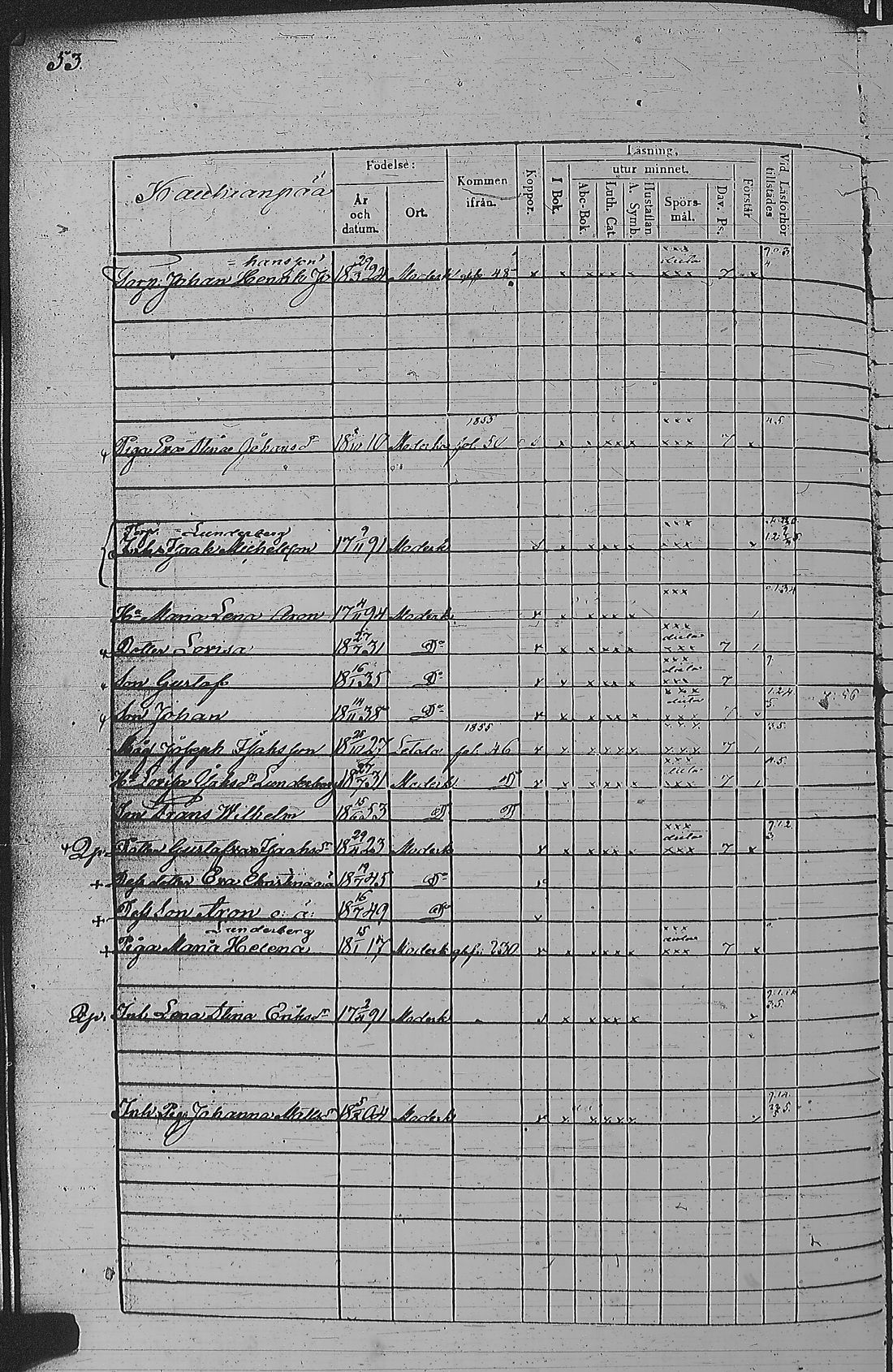 [ ../kirjat/Kirkonkirjat/pyharanta/rippikirja_1849-1855_jk61/kuvat/110.jpg ]