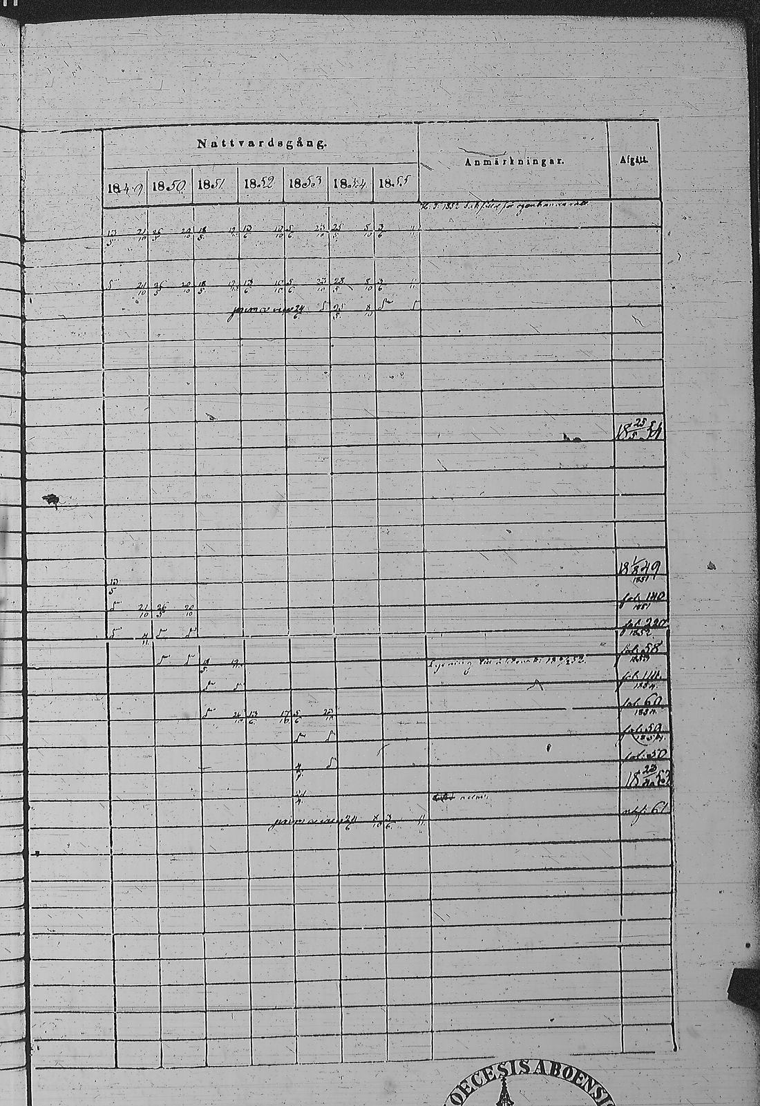 [ ../kirjat/Kirkonkirjat/pyharanta/rippikirja_1849-1855_jk61/kuvat/119.jpg ]