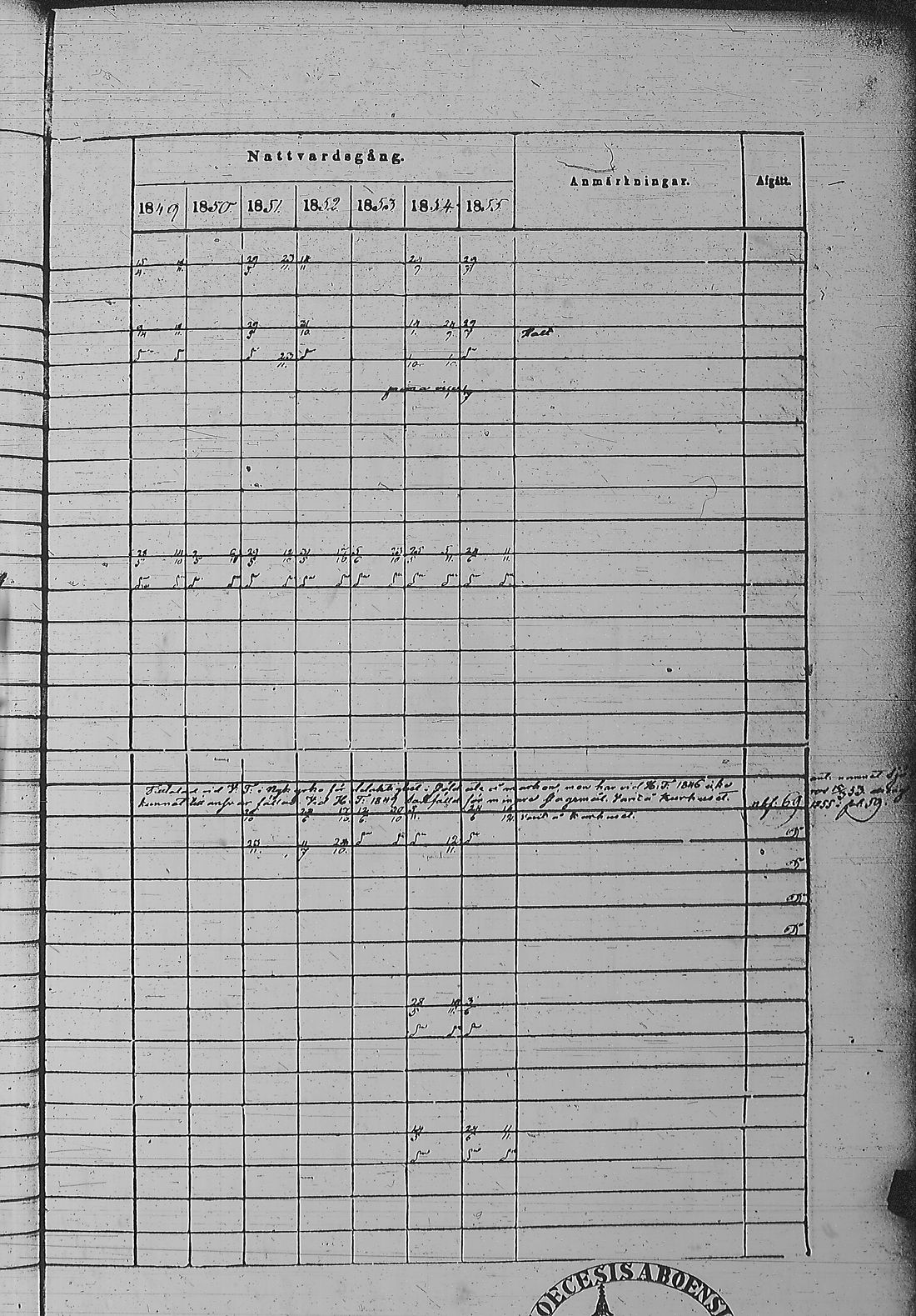 [ ../kirjat/Kirkonkirjat/pyharanta/rippikirja_1849-1855_jk61/kuvat/133.jpg ]