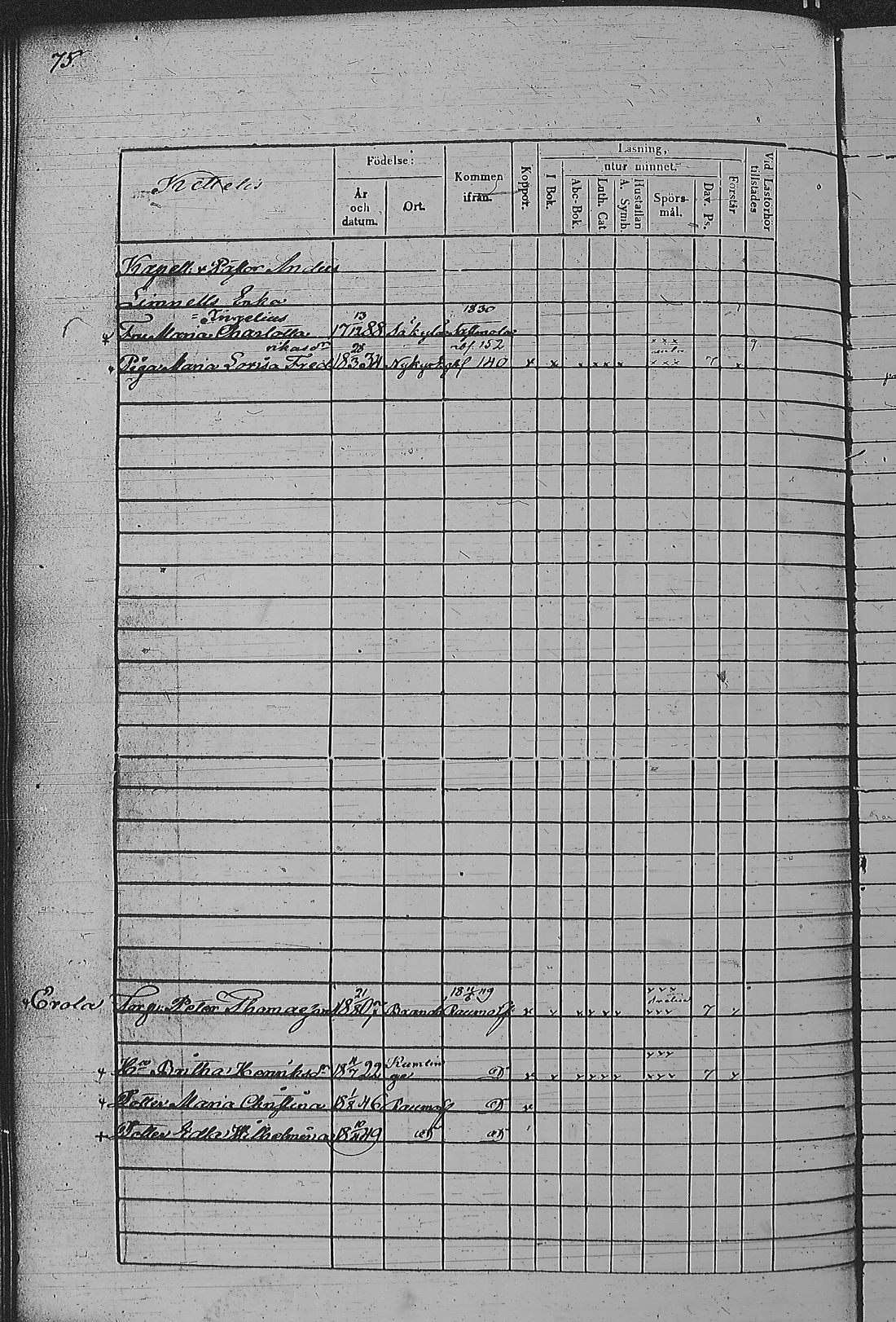 [ ../kirjat/Kirkonkirjat/pyharanta/rippikirja_1849-1855_jk61/kuvat/154.jpg ]