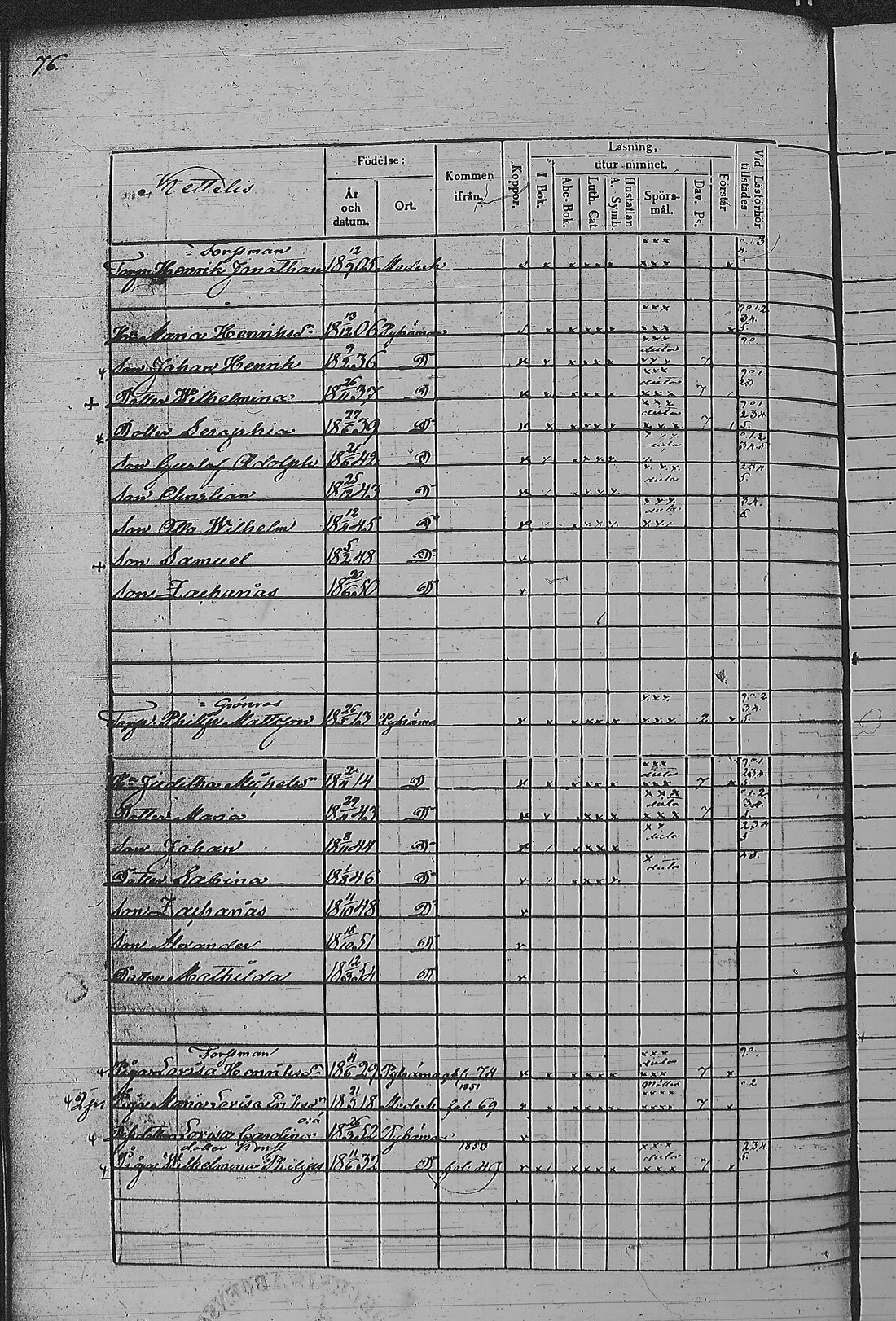 [ ../kirjat/Kirkonkirjat/pyharanta/rippikirja_1849-1855_jk61/kuvat/156.jpg ]