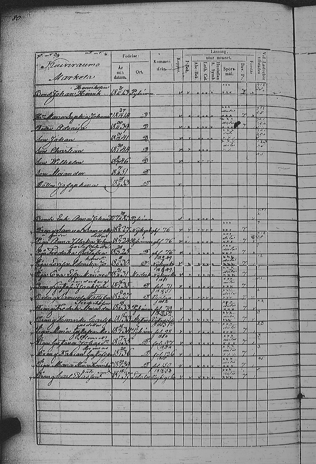 [ ../kirjat/Kirkonkirjat/pyharanta/rippikirja_1849-1855_jk61/kuvat/164.jpg ]