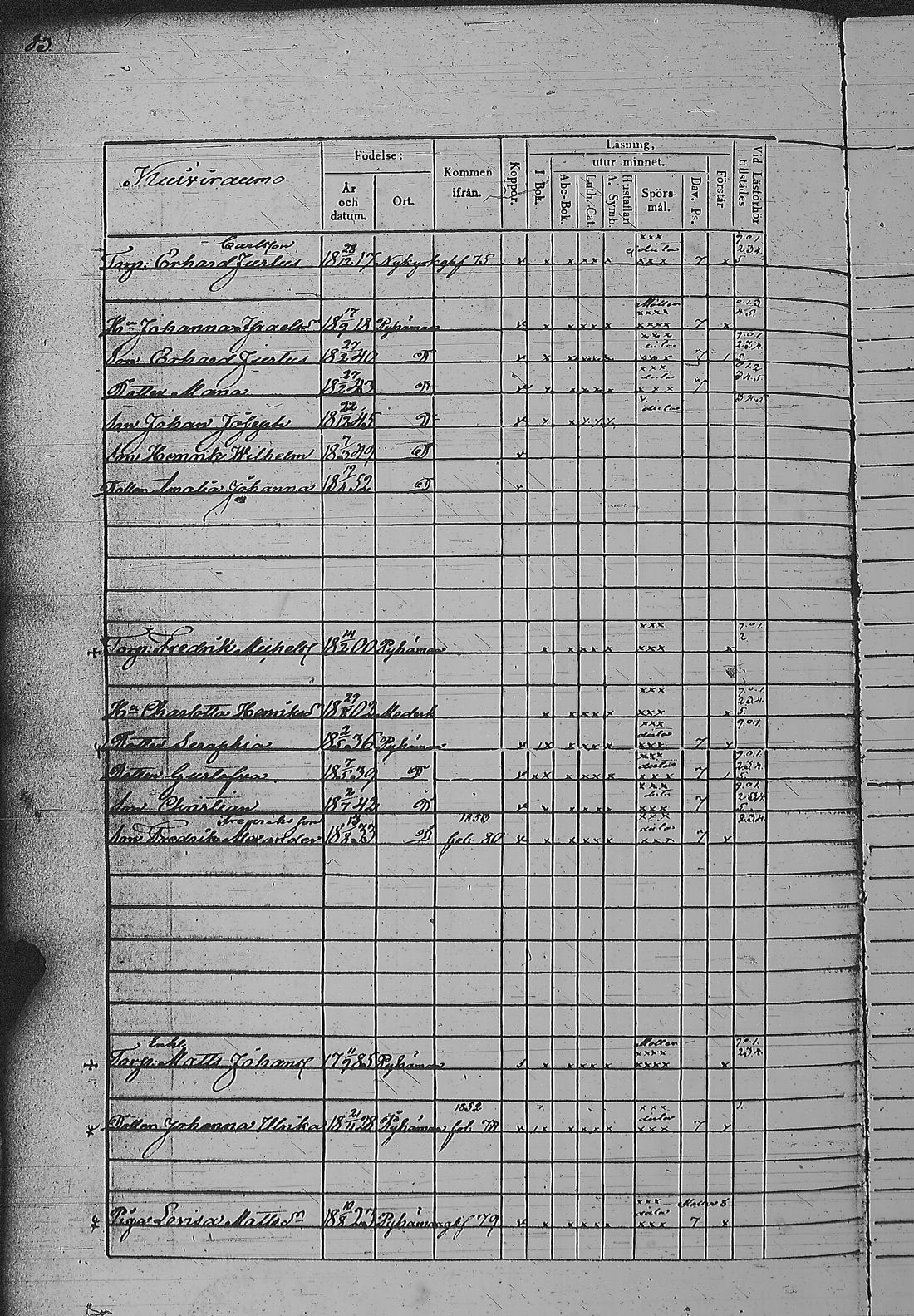 [ ../kirjat/Kirkonkirjat/pyharanta/rippikirja_1849-1855_jk61/kuvat/170.jpg ]