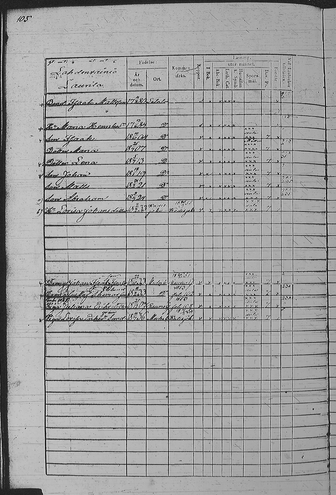 [ ../kirjat/Kirkonkirjat/pyharanta/rippikirja_1849-1855_jk61/kuvat/214.jpg ]