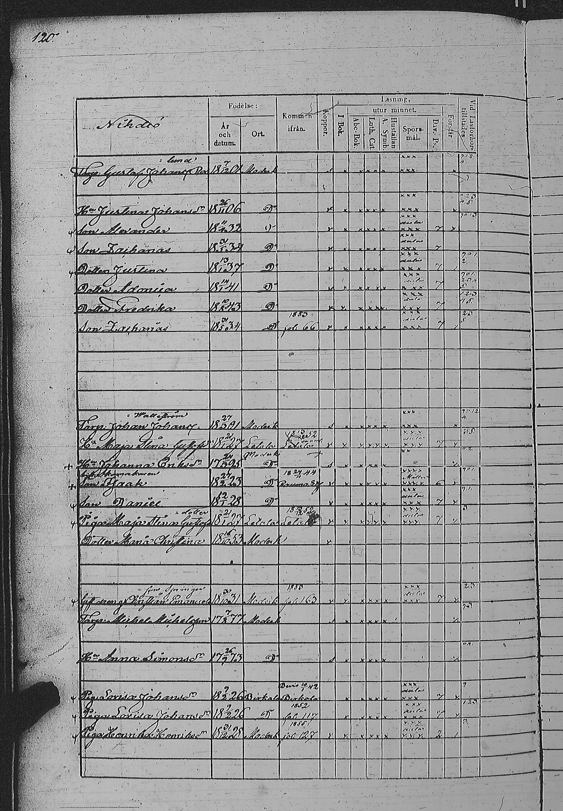 [ ../kirjat/Kirkonkirjat/pyharanta/rippikirja_1849-1855_jk61/kuvat/244.jpg ]