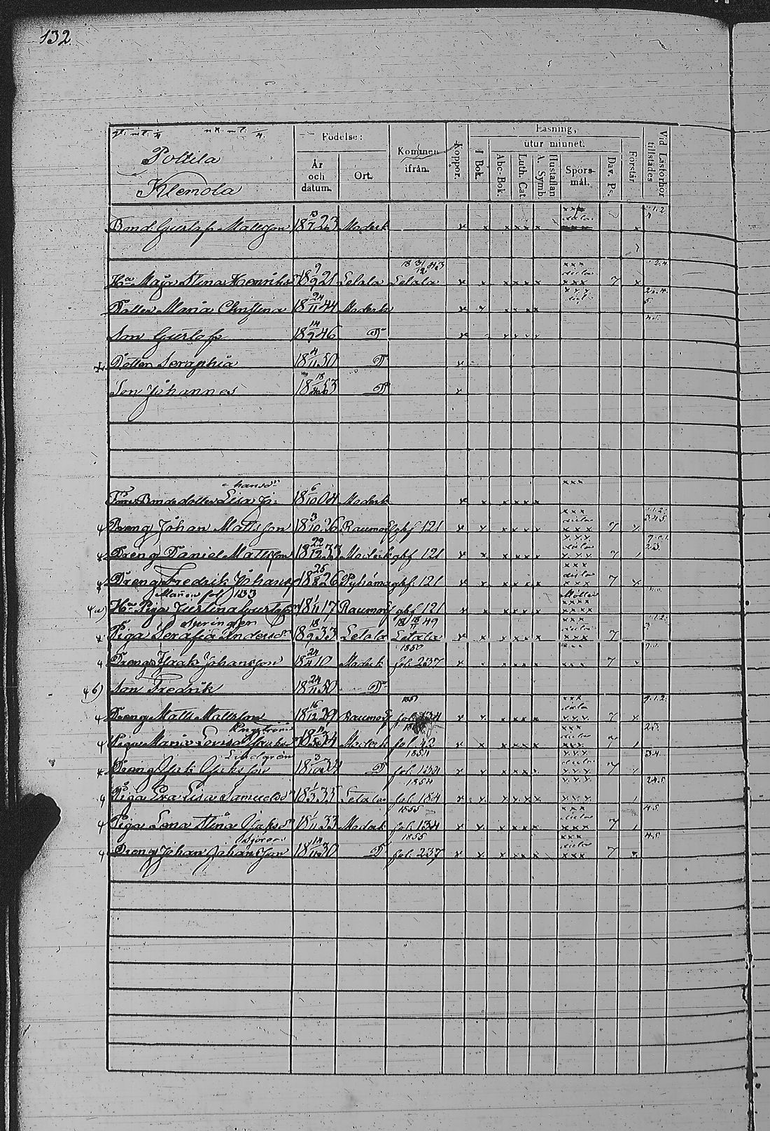 [ ../kirjat/Kirkonkirjat/pyharanta/rippikirja_1849-1855_jk61/kuvat/268.jpg ]