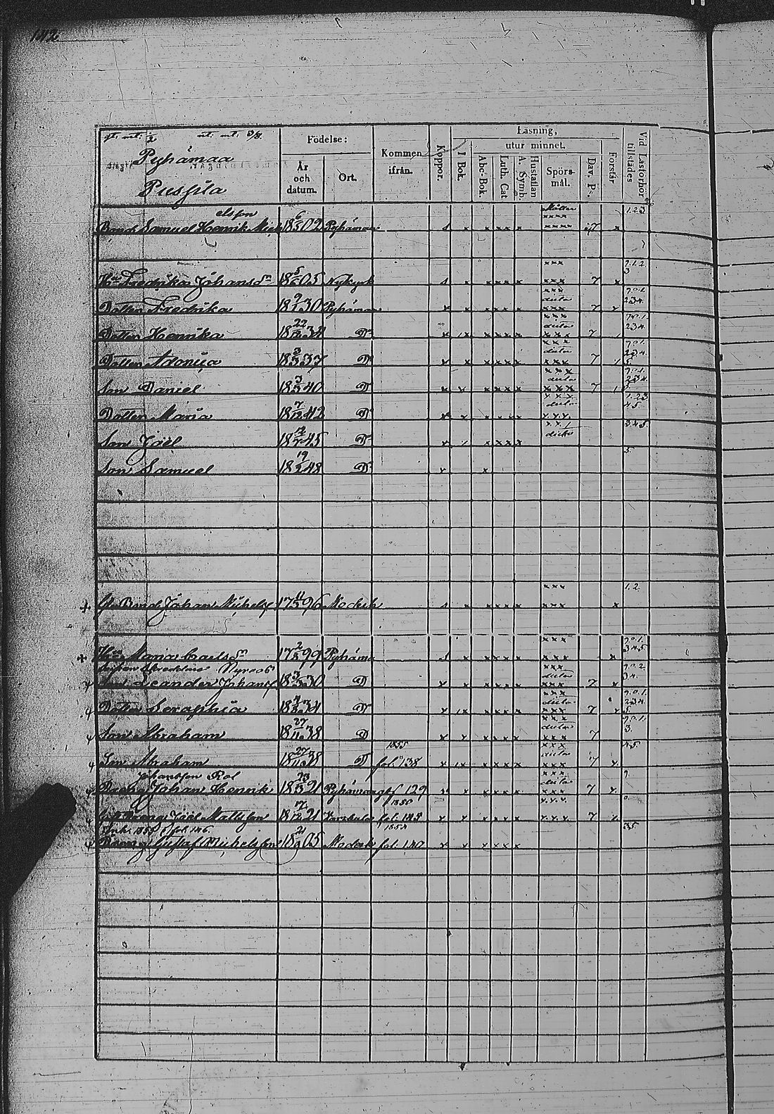 [ ../kirjat/Kirkonkirjat/pyharanta/rippikirja_1849-1855_jk61/kuvat/288.jpg ]