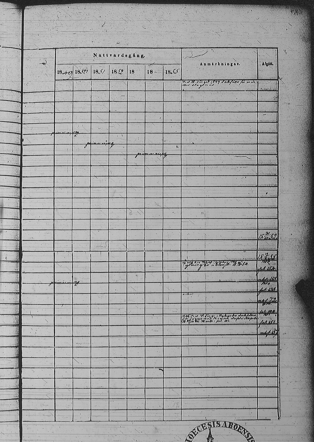 [ ../kirjat/Kirkonkirjat/pyharanta/rippikirja_1849-1855_jk61/kuvat/289.jpg ]