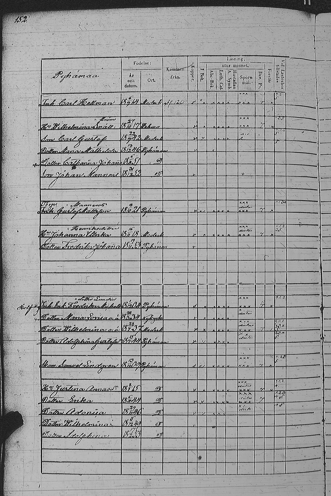 [ ../kirjat/Kirkonkirjat/pyharanta/rippikirja_1849-1855_jk61/kuvat/308.jpg ]