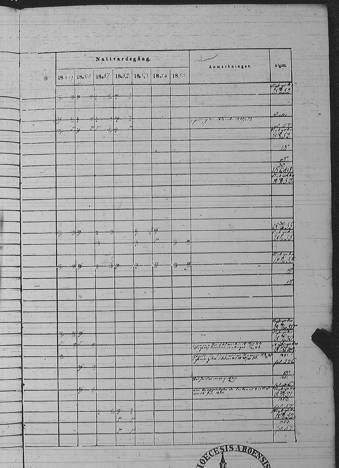 [ ../kirjat/Kirkonkirjat/pyharanta/rippikirja_1849-1855_jk61/kuvat/317.jpg ]