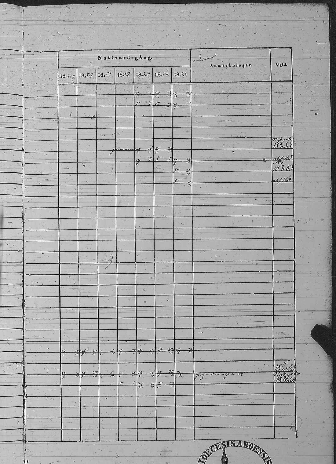 [ ../kirjat/Kirkonkirjat/pyharanta/rippikirja_1849-1855_jk61/kuvat/319.jpg ]