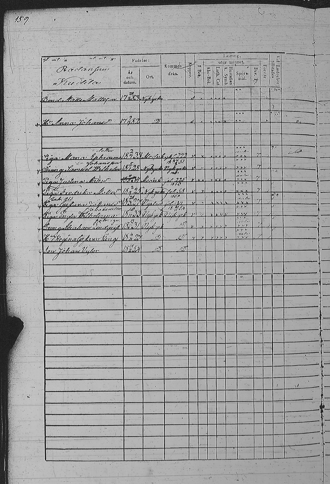 [ ../kirjat/Kirkonkirjat/pyharanta/rippikirja_1849-1855_jk61/kuvat/322.jpg ]