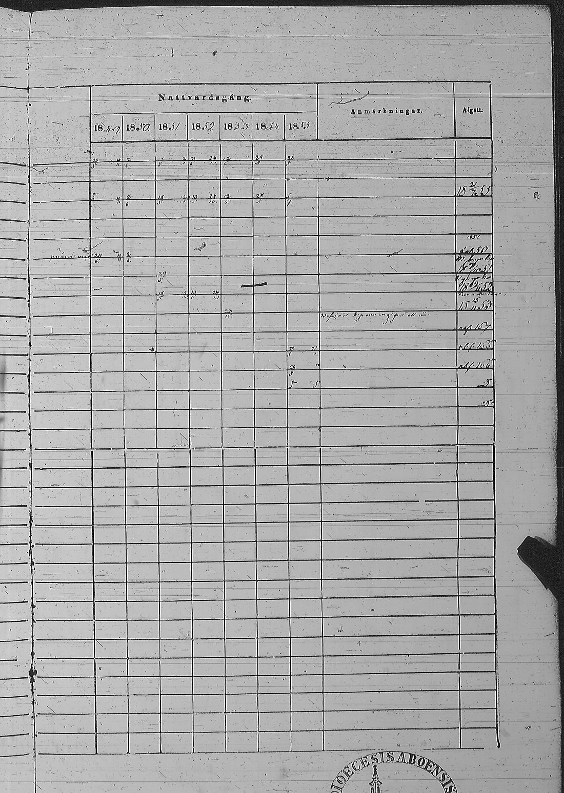 [ ../kirjat/Kirkonkirjat/pyharanta/rippikirja_1849-1855_jk61/kuvat/323.jpg ]