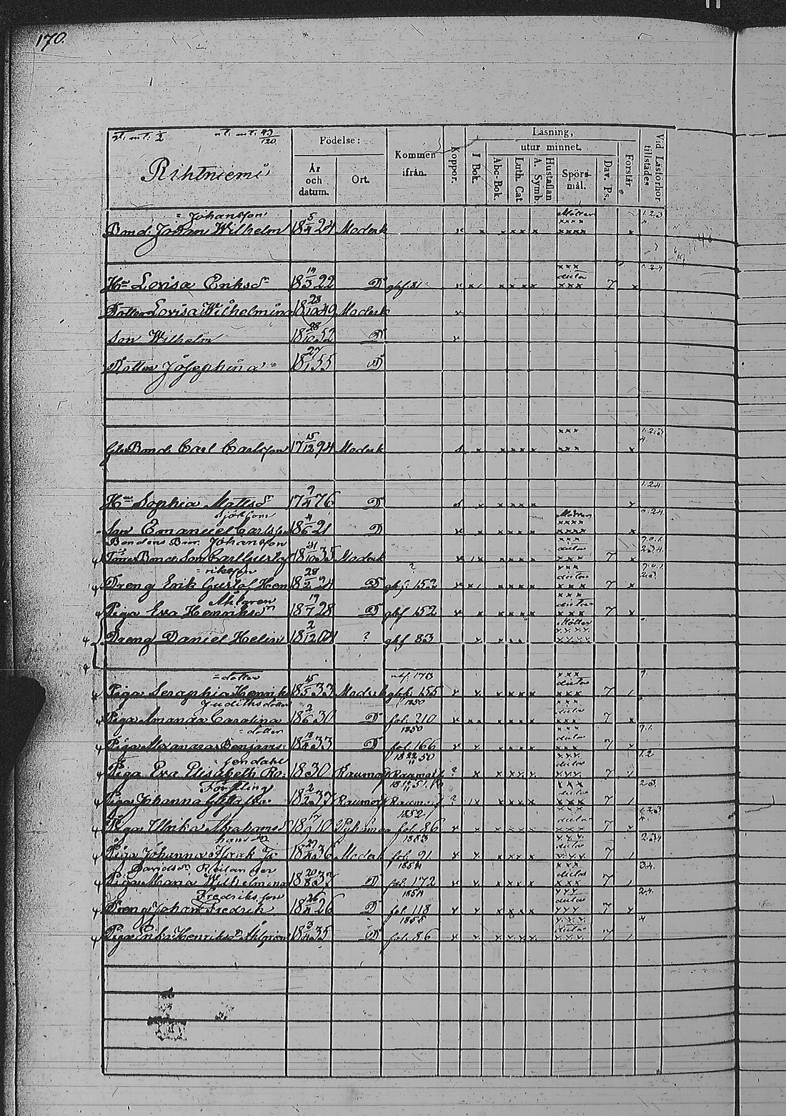 [ ../kirjat/Kirkonkirjat/pyharanta/rippikirja_1849-1855_jk61/kuvat/344.jpg ]