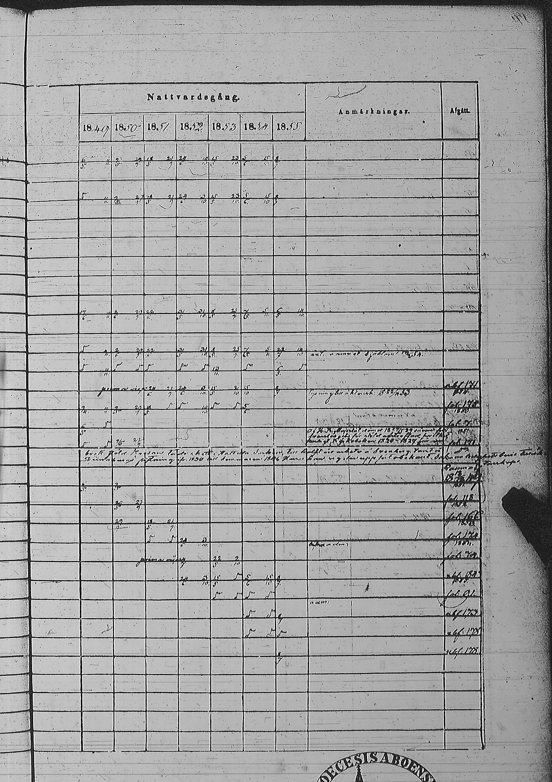 [ ../kirjat/Kirkonkirjat/pyharanta/rippikirja_1849-1855_jk61/kuvat/345.jpg ]