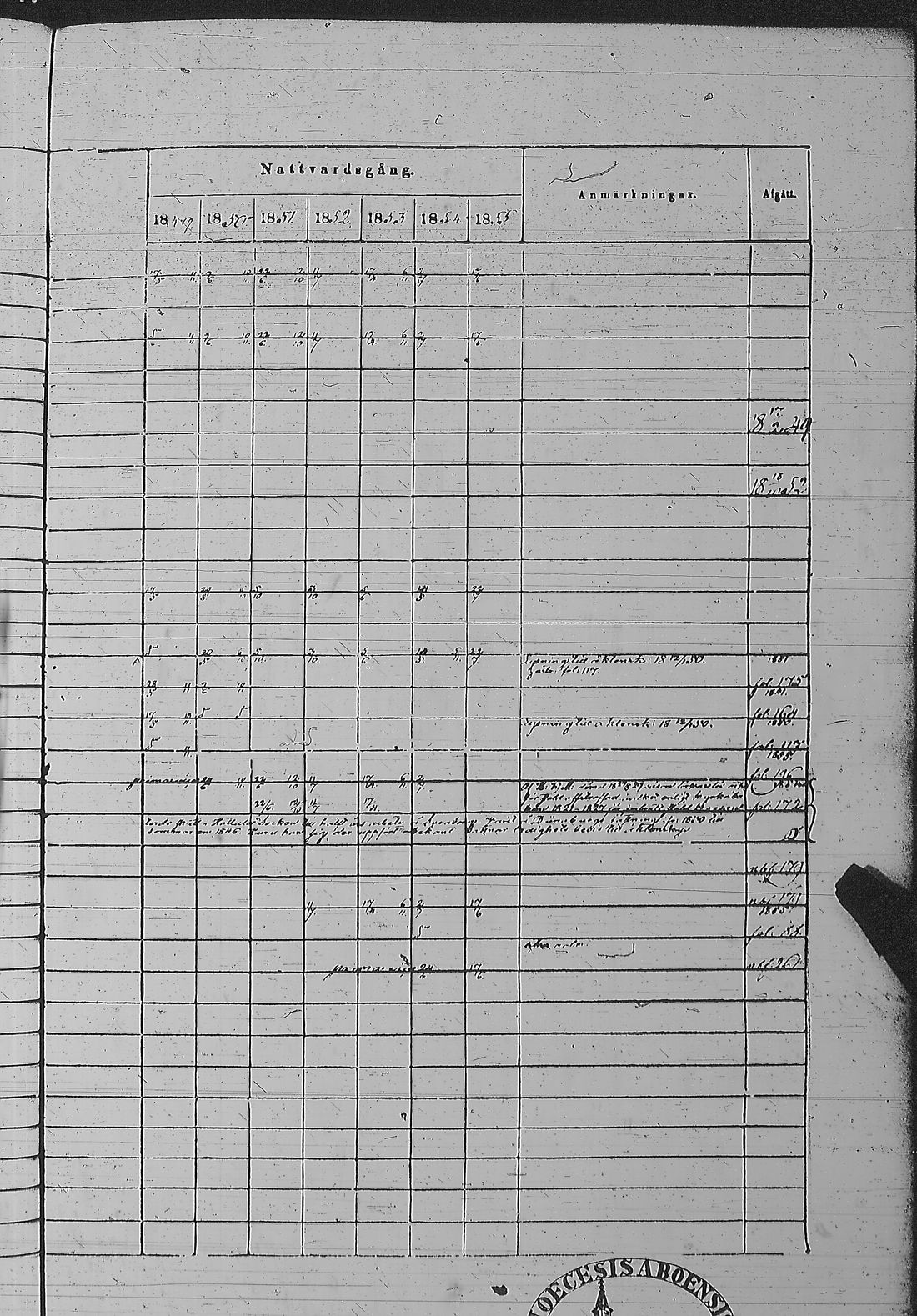 [ ../kirjat/Kirkonkirjat/pyharanta/rippikirja_1849-1855_jk61/kuvat/347.jpg ]