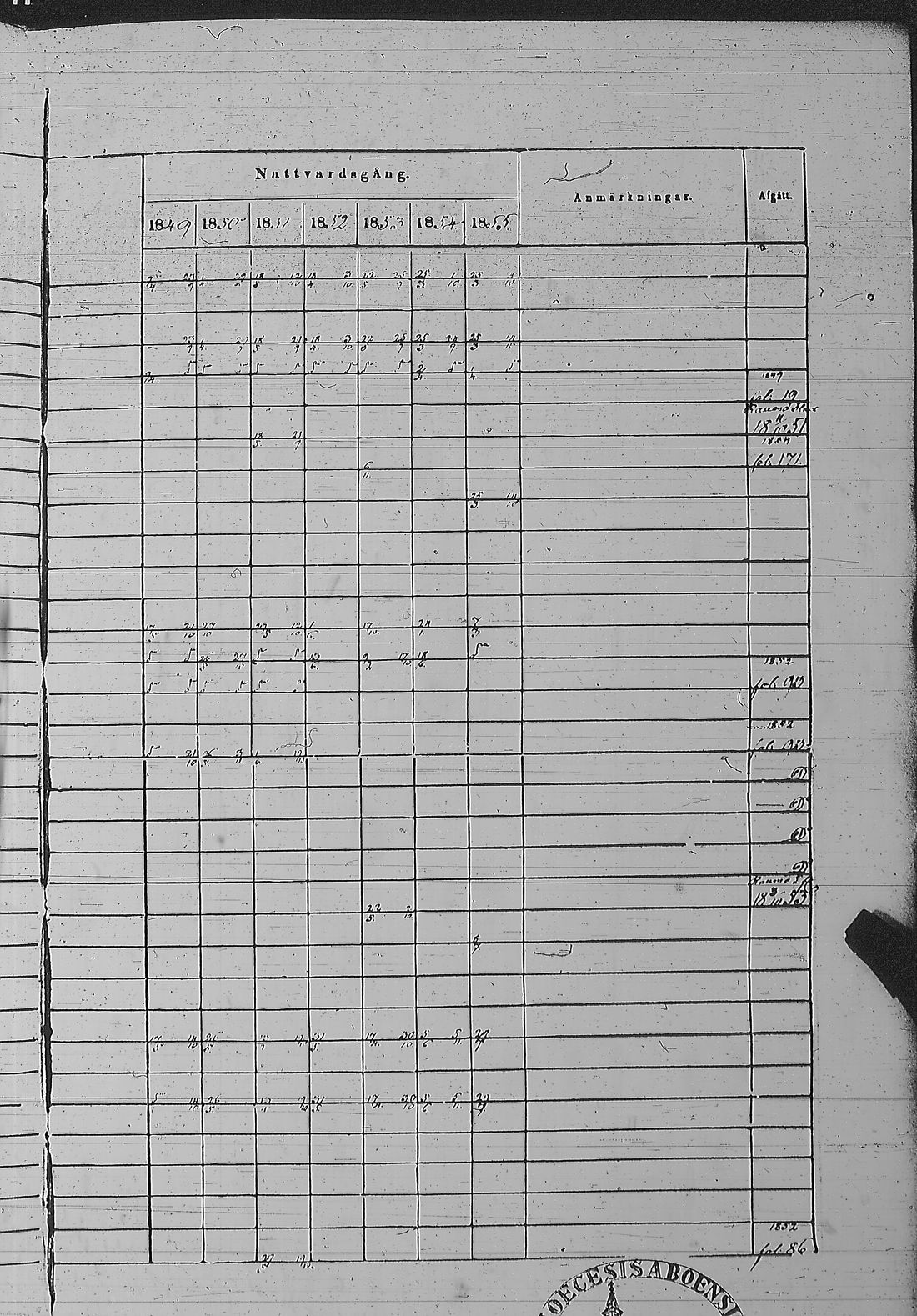 [ ../kirjat/Kirkonkirjat/pyharanta/rippikirja_1849-1855_jk61/kuvat/353.jpg ]