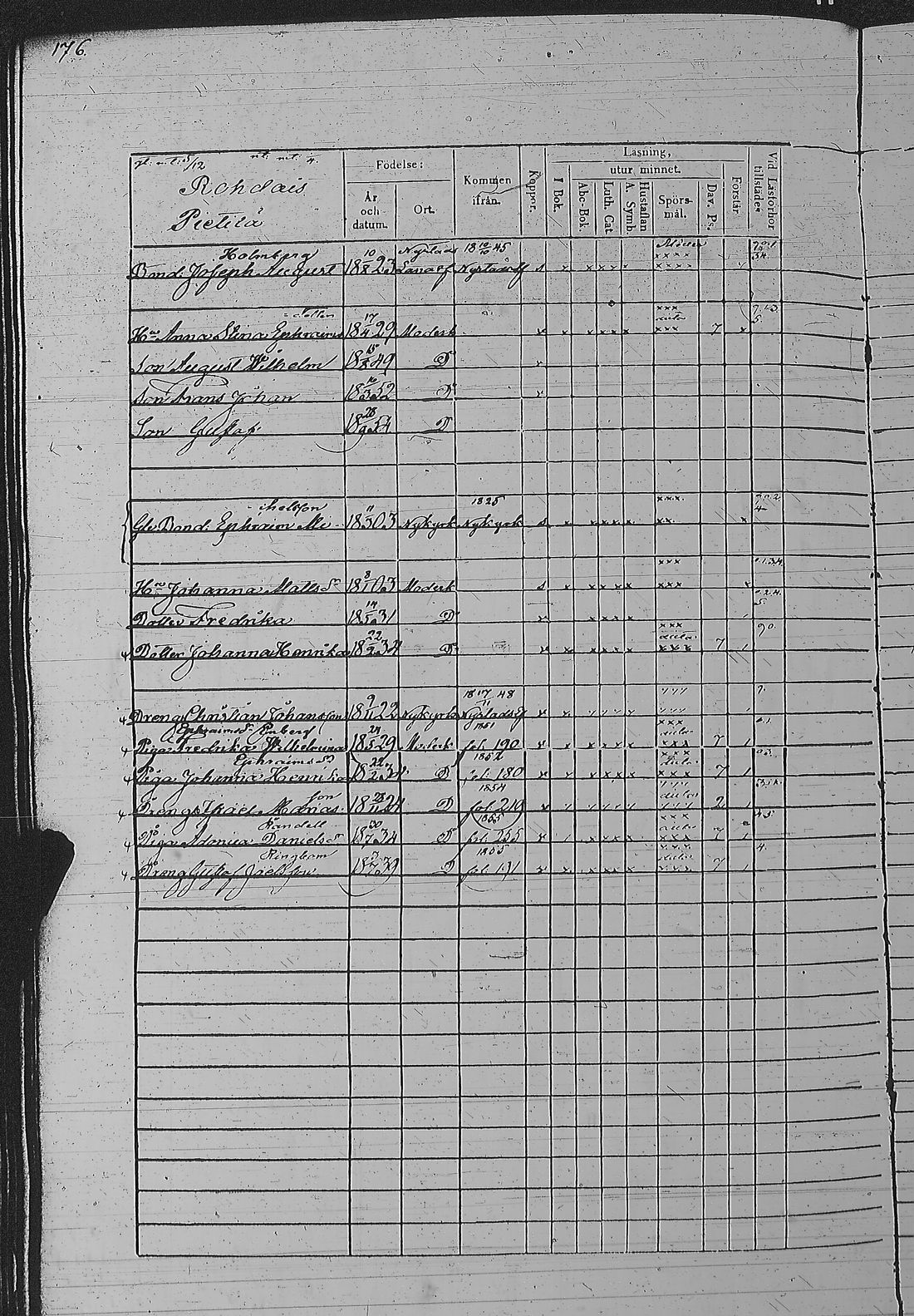 [ ../kirjat/Kirkonkirjat/pyharanta/rippikirja_1849-1855_jk61/kuvat/356.jpg ]