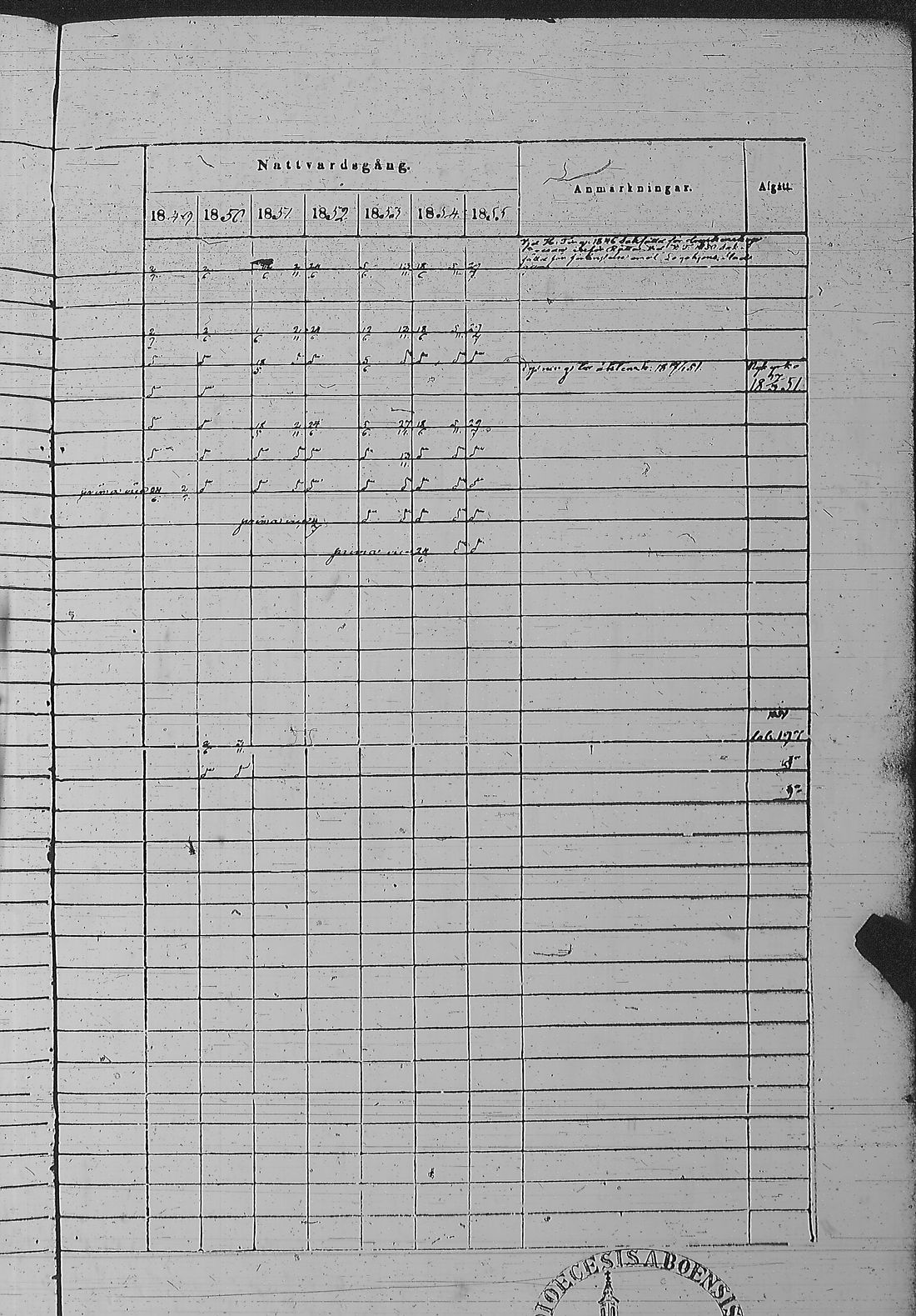 [ ../kirjat/Kirkonkirjat/pyharanta/rippikirja_1849-1855_jk61/kuvat/359.jpg ]