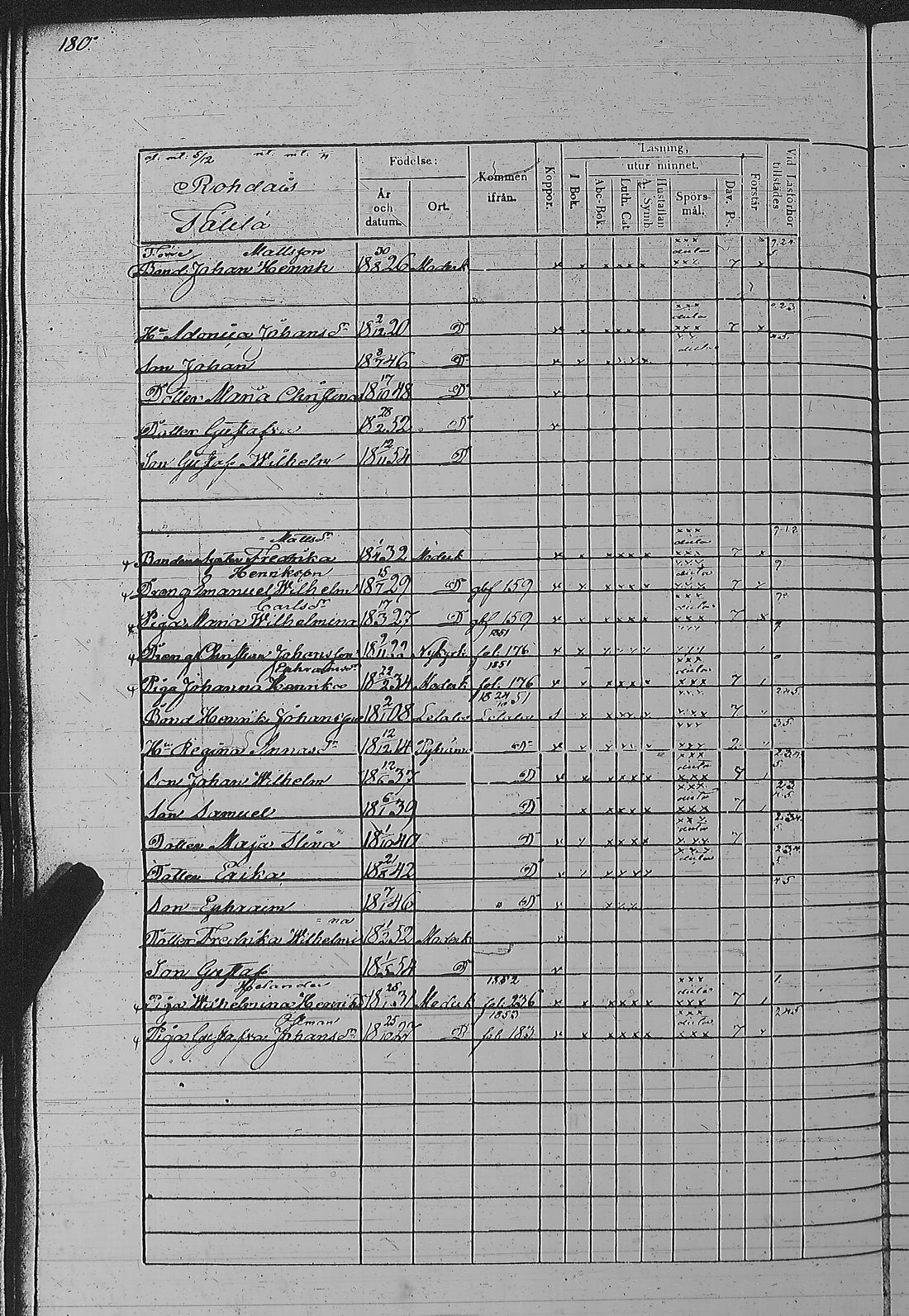 [ ../kirjat/Kirkonkirjat/pyharanta/rippikirja_1849-1855_jk61/kuvat/364.jpg ]