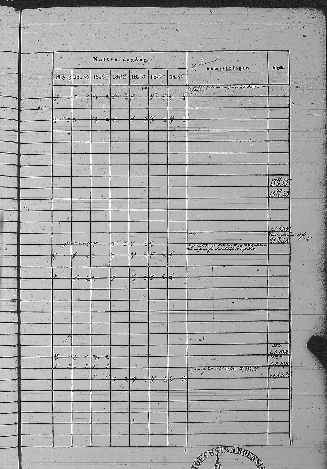 [ ../kirjat/Kirkonkirjat/pyharanta/rippikirja_1849-1855_jk61/kuvat/367.jpg ]